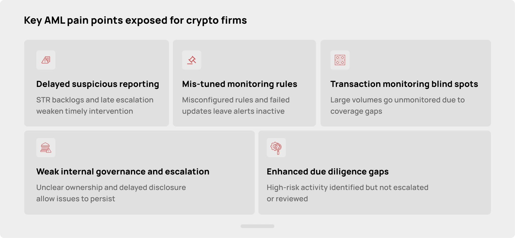 Key AML Pain Points Exposed for Crypto Firms
