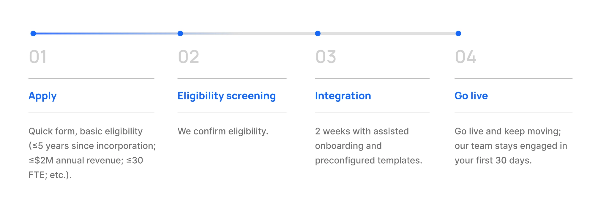 Flagright Startup Program Application Process
