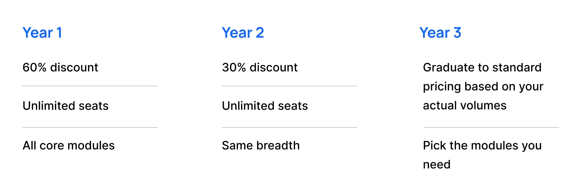 Flagright Startup Program Pricing