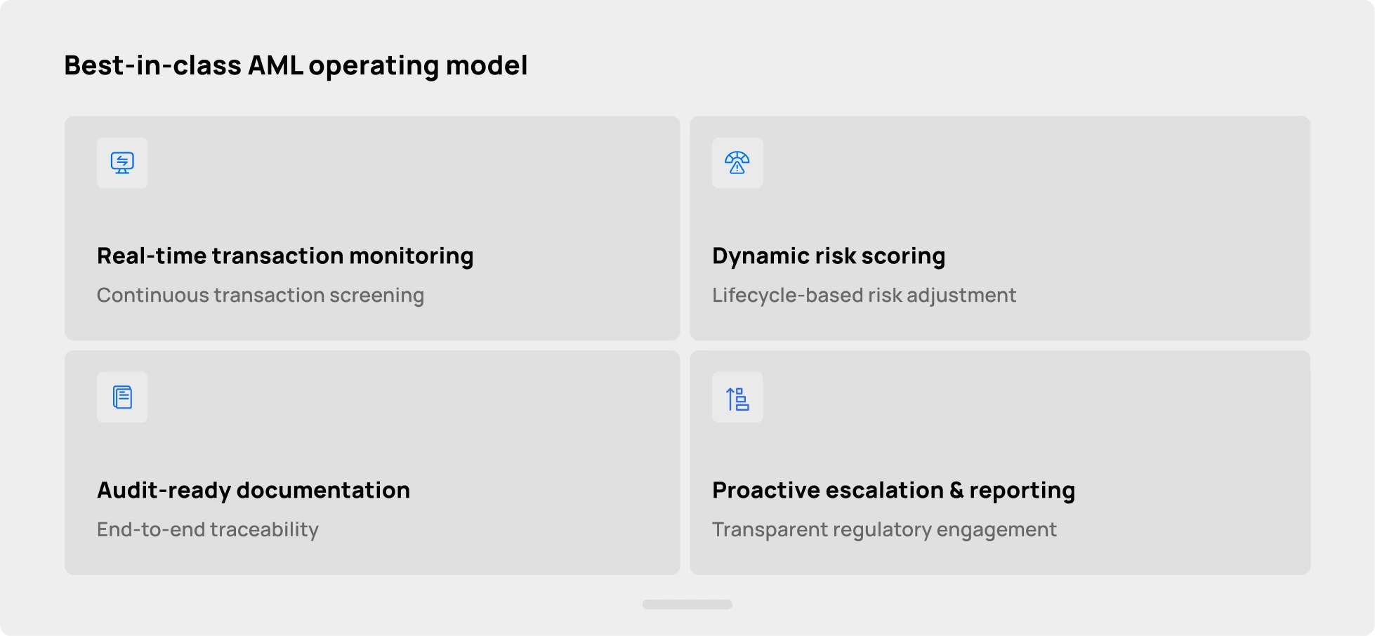 Best-in-class AML operating model