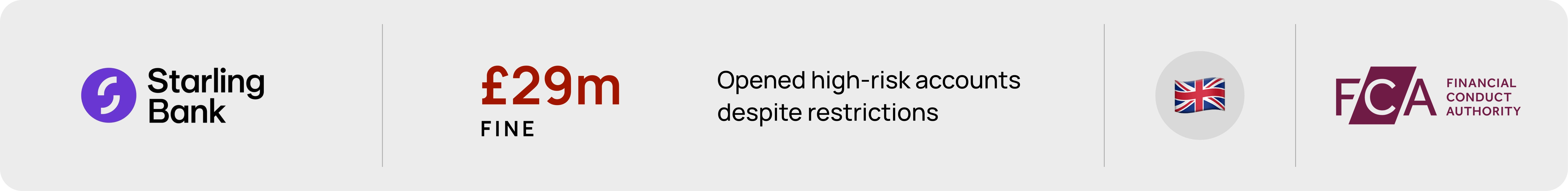Starling Bank £29m AML fine by FCA in October 2024