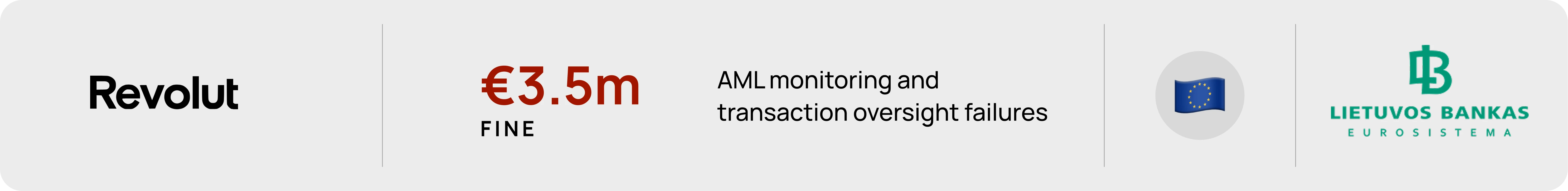 Revolut (UK) £3.5m AML fine by Bank of Lithuania in April 2025