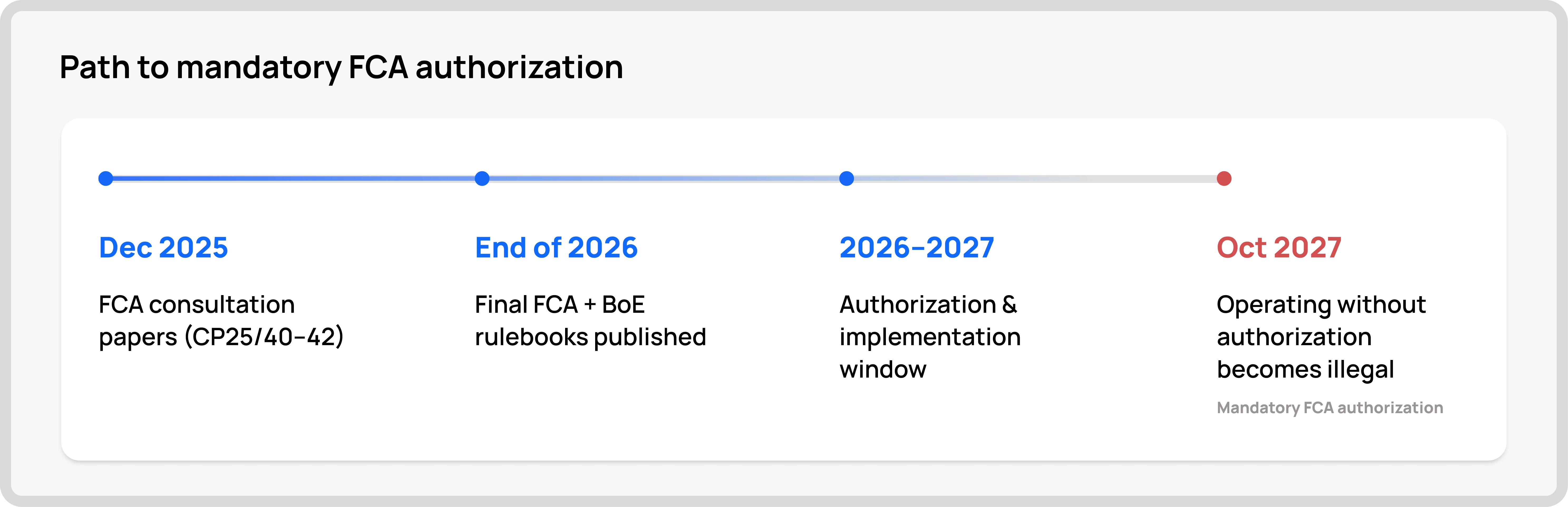 Scope and Timeline of the UK’s New Crypto Regime