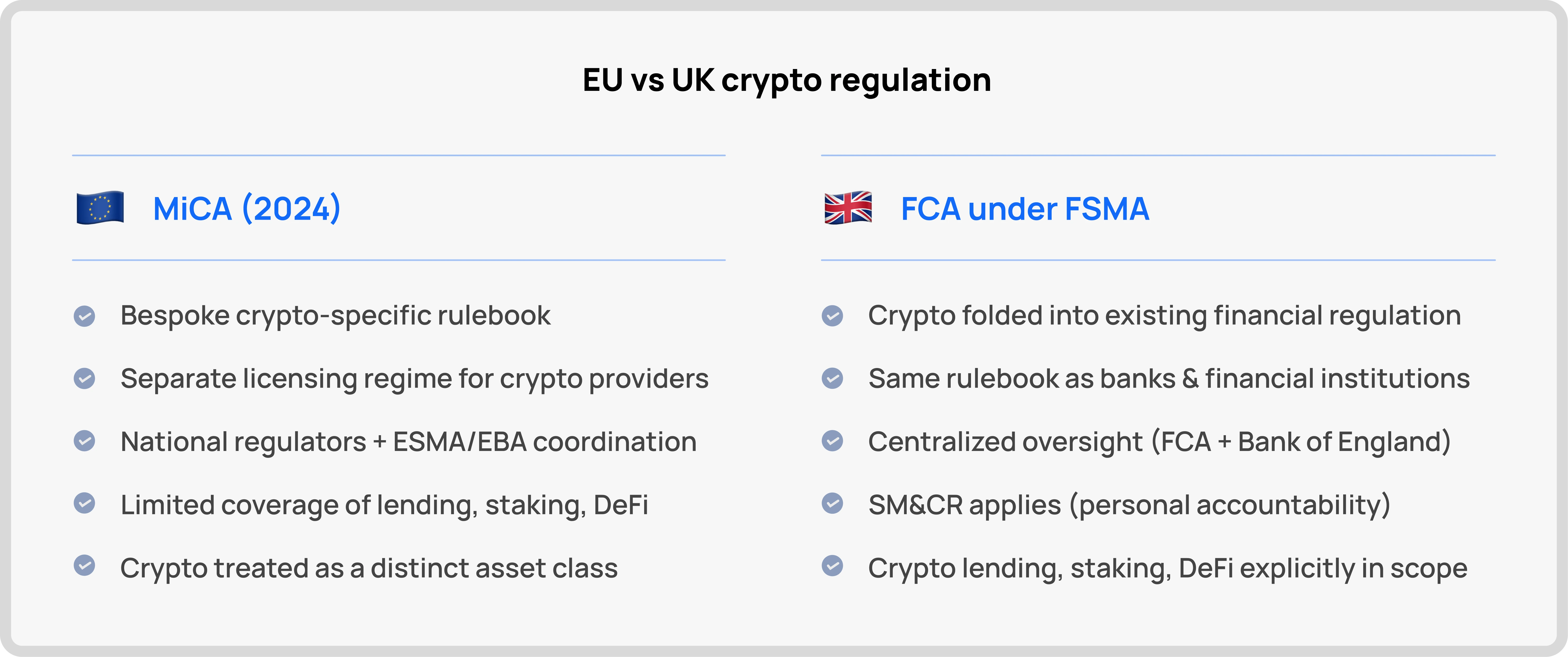 EU vs UK crypto regulation