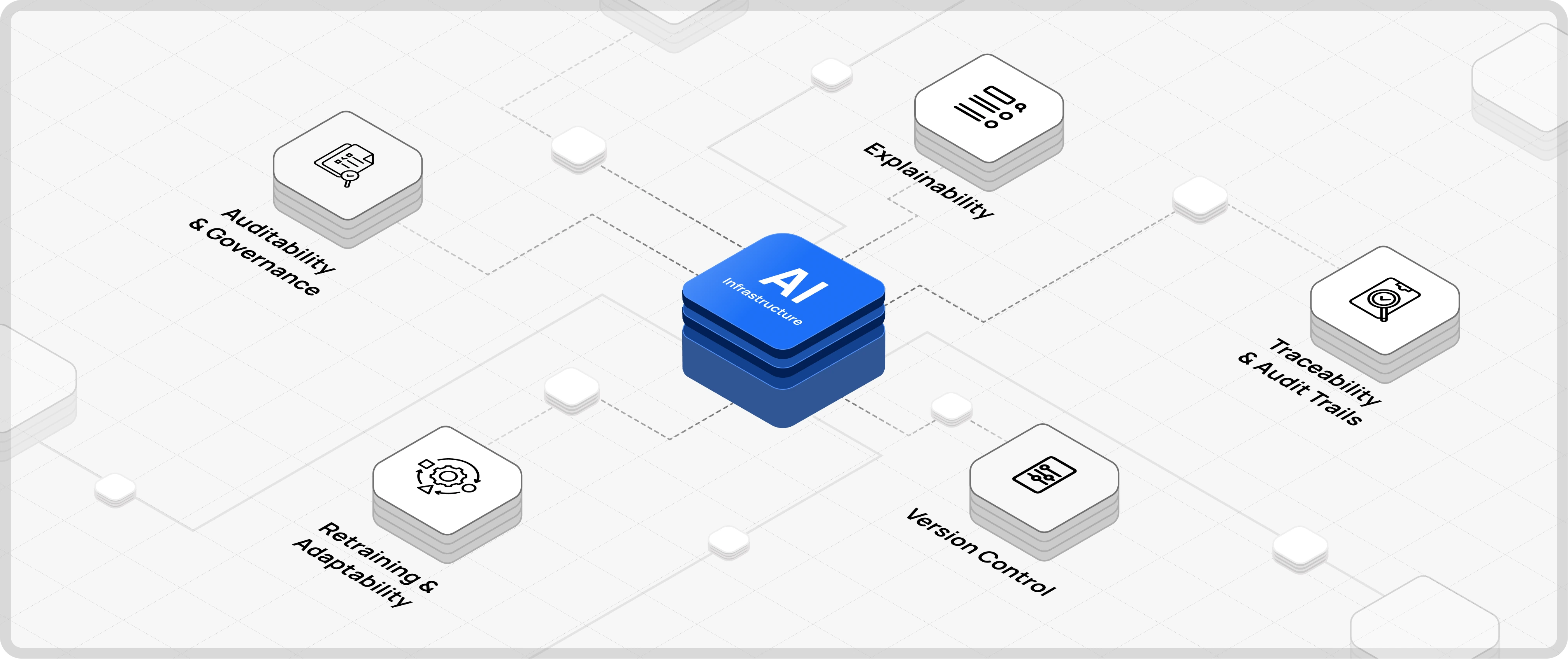 Flagright AI infrastructure