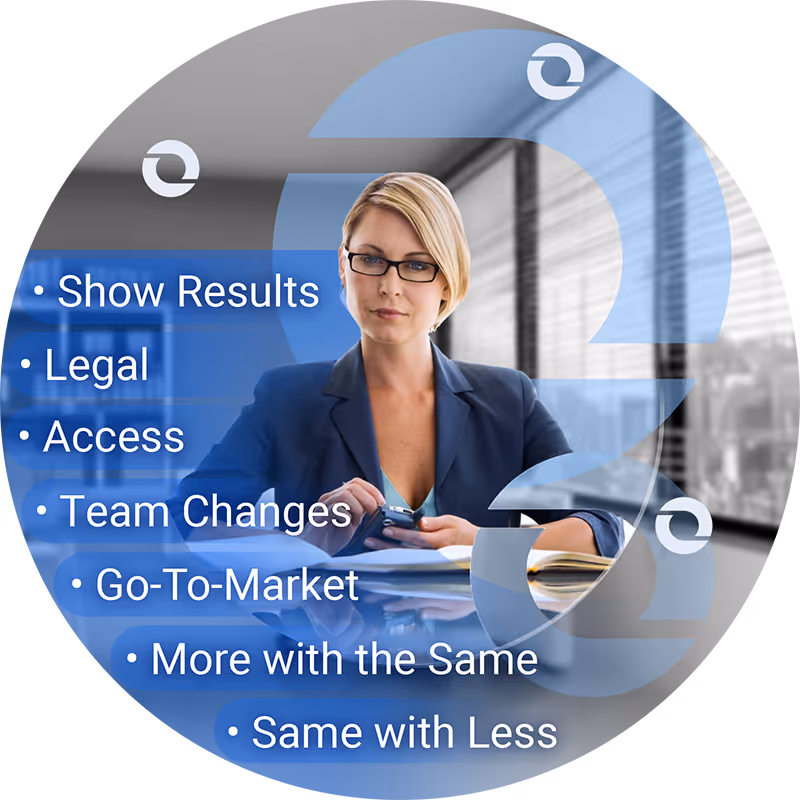 Professional woman with glasses seated at a desk holding a mobile device, there are labels including Show Results, More With The Same, Legal, Expertise, Access, Team Changes, Go-To-Market, and Same With Less.