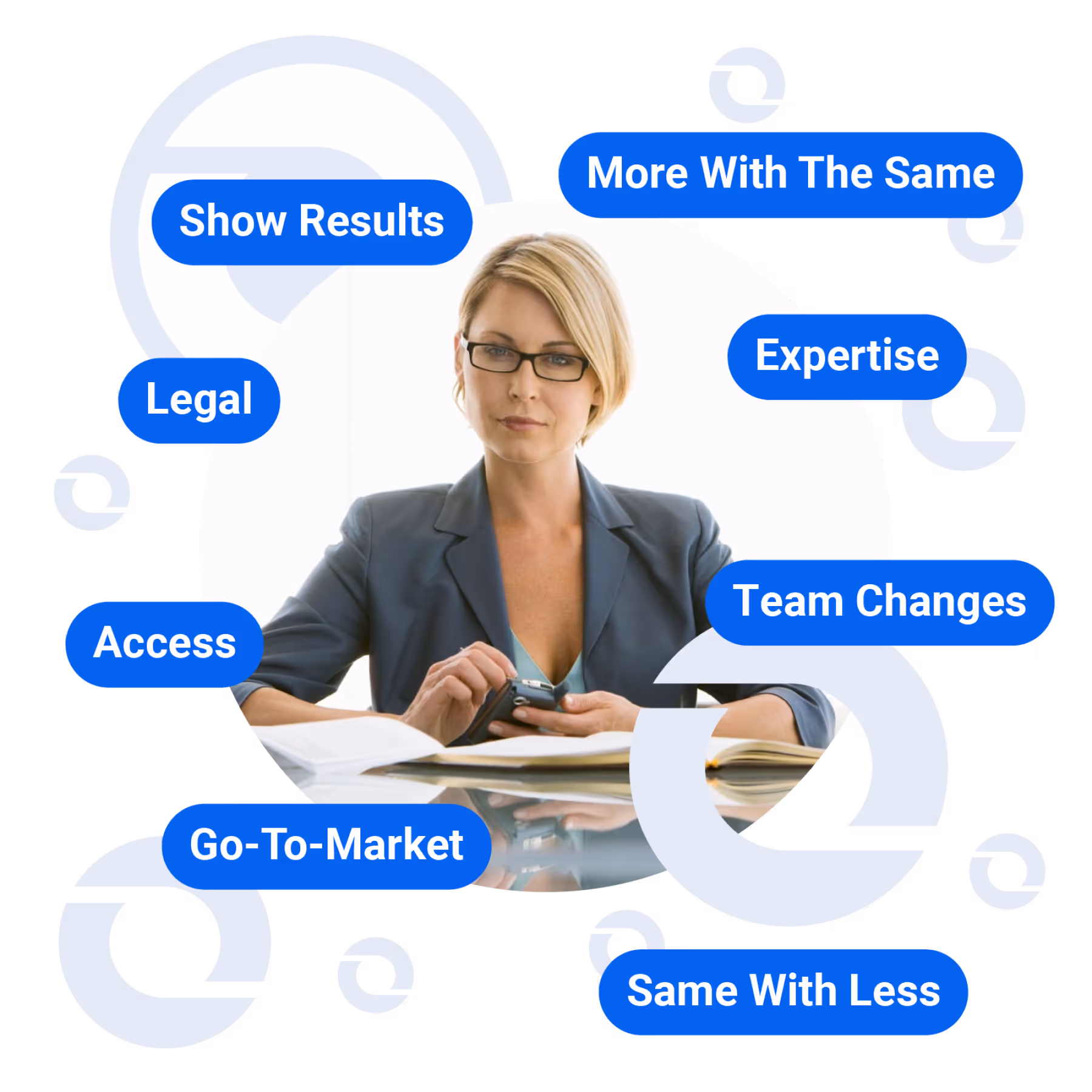 Professional woman with glasses seated at a desk holding a mobile device, surrounded by floating blue labels including Show Results, More With The Same, Legal, Expertise, Access, Team Changes, Go-To-Market, and Same With Less.