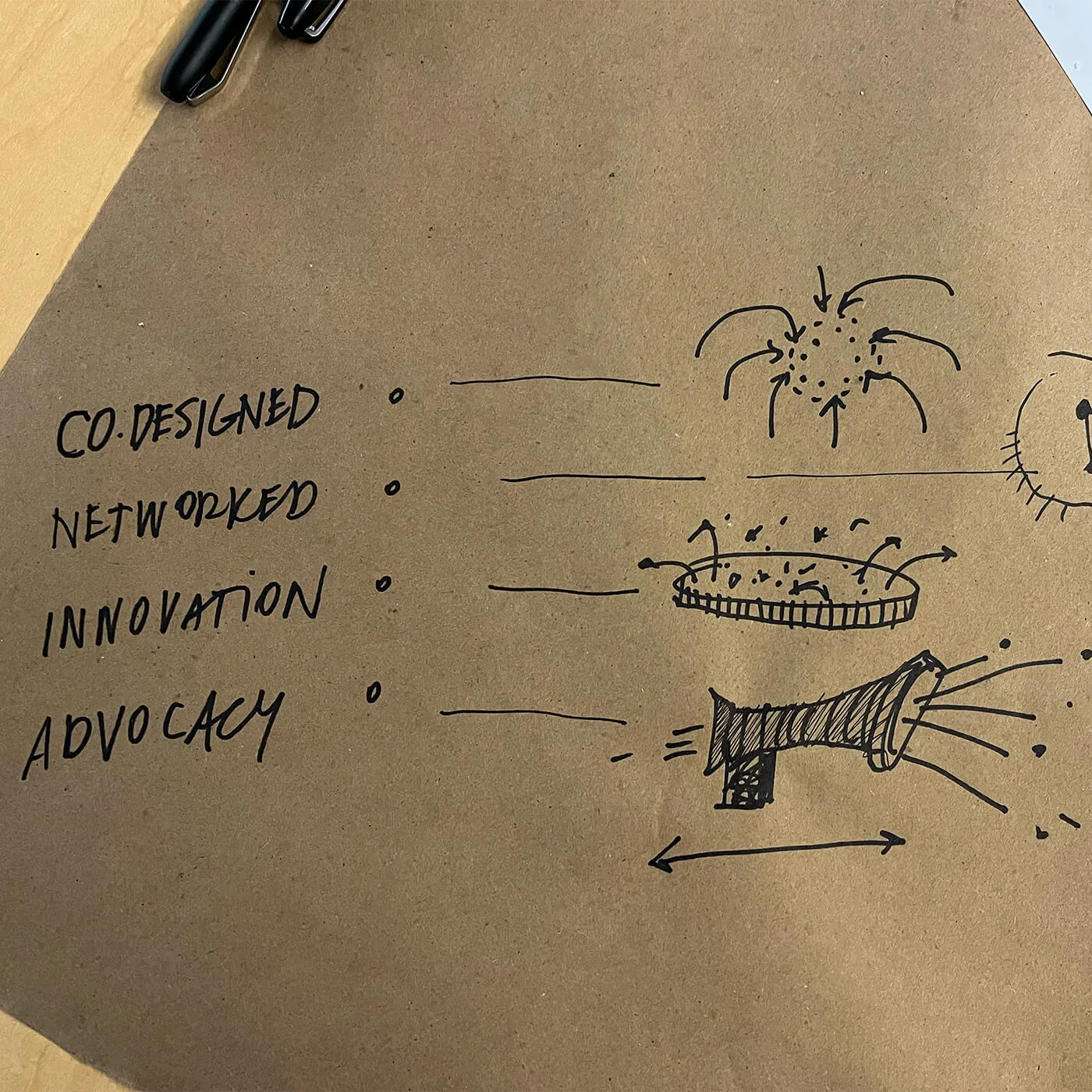 Scribbles on brown paper that show BSA's new operational pillars; co-designed, networked, innovation, advocacy