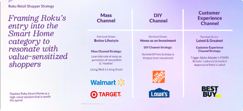 LG&P Roku