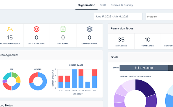 Data dashboard image