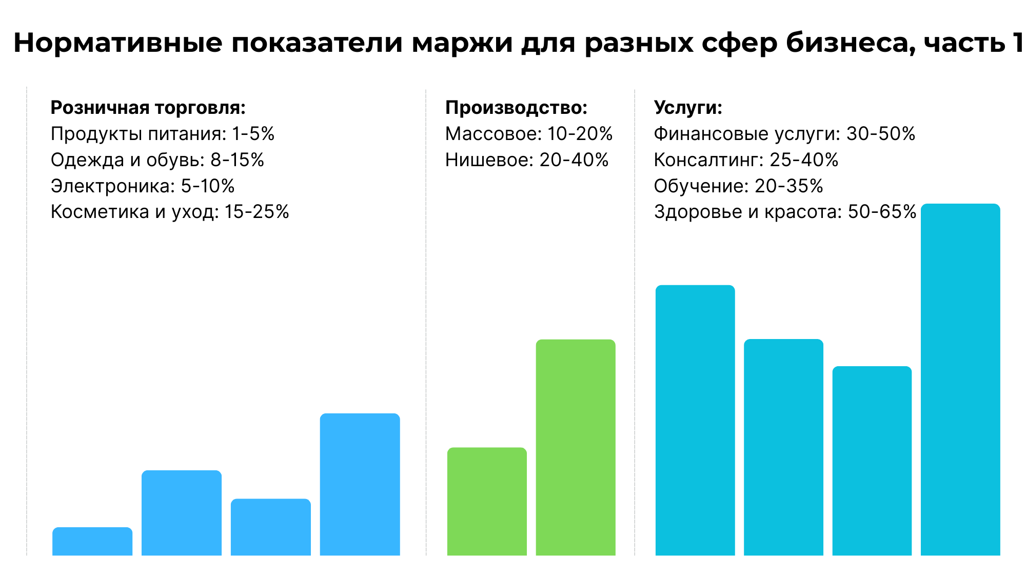 Показатели маржи