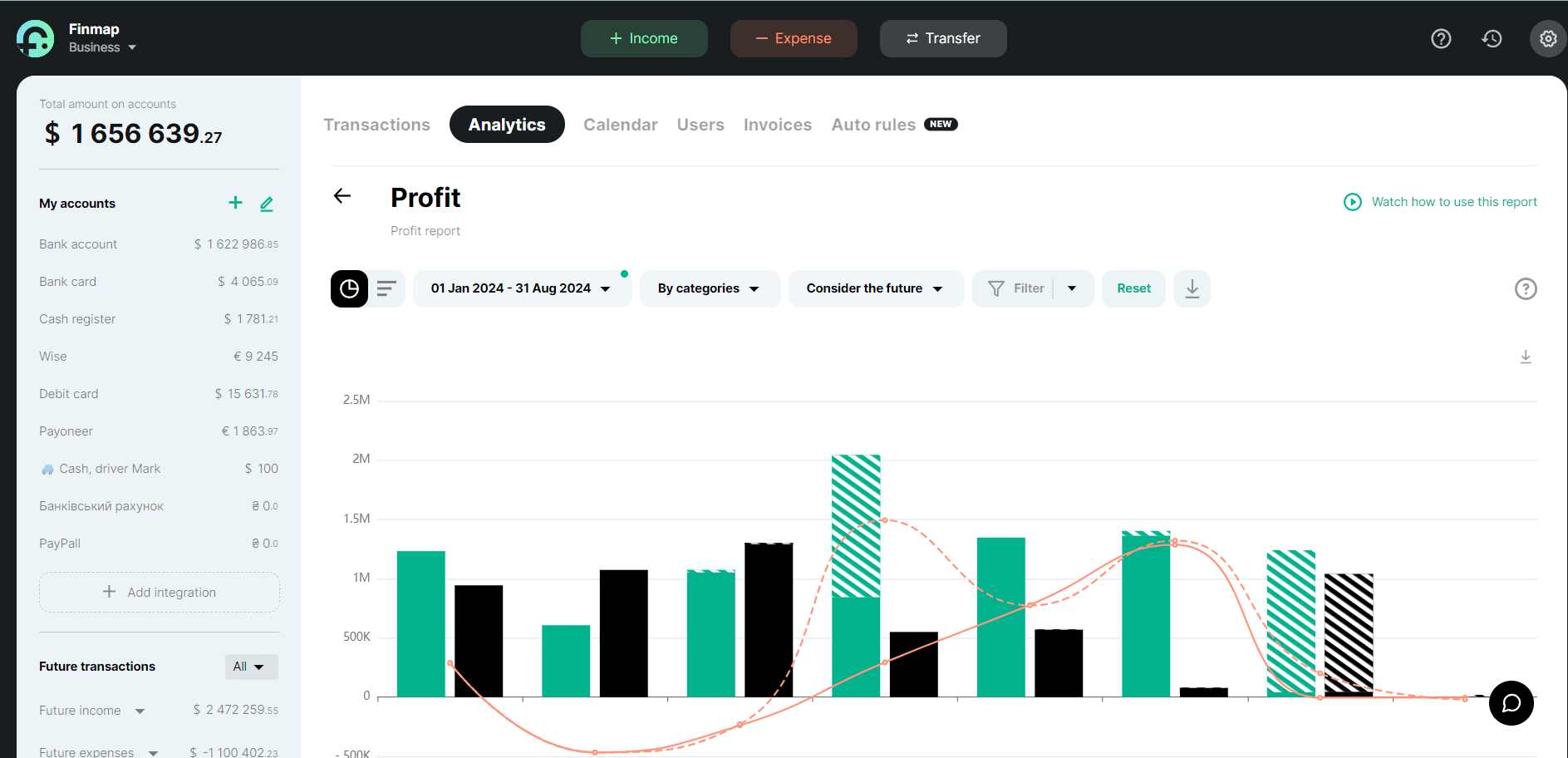 Profit report in Finmap