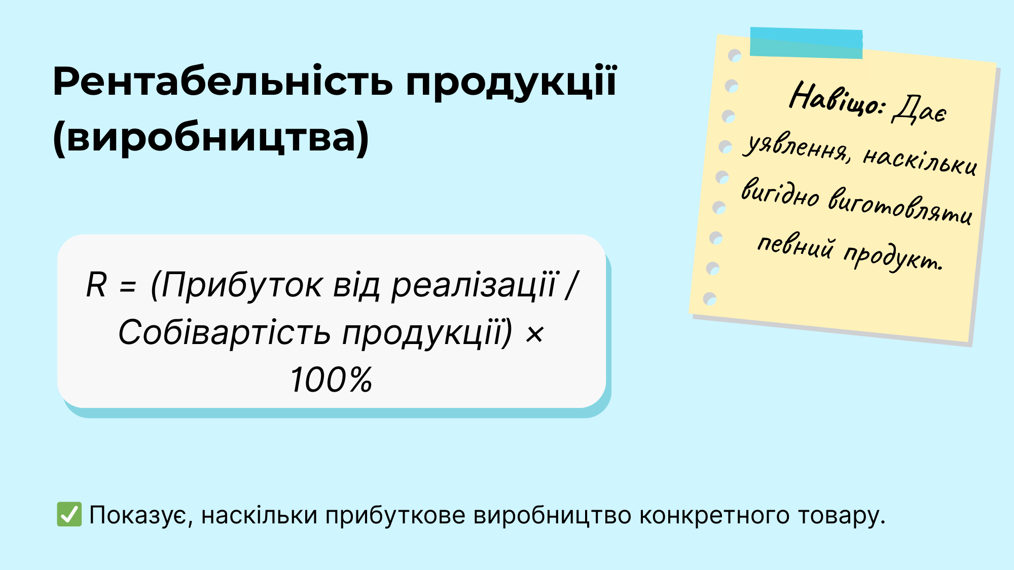 Рентабельність продукції (виробництва)