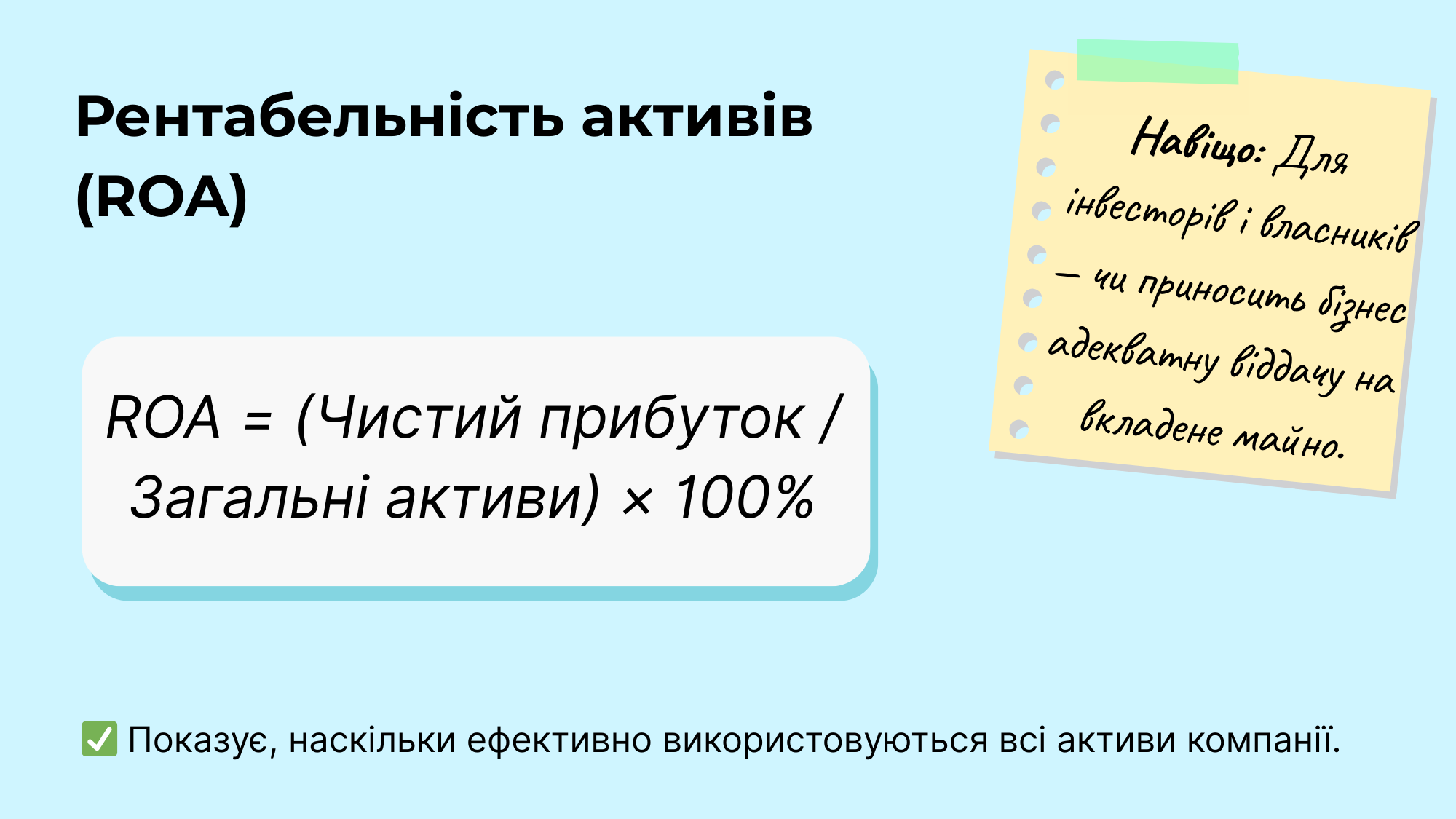 Рентабельність активів (ROA)