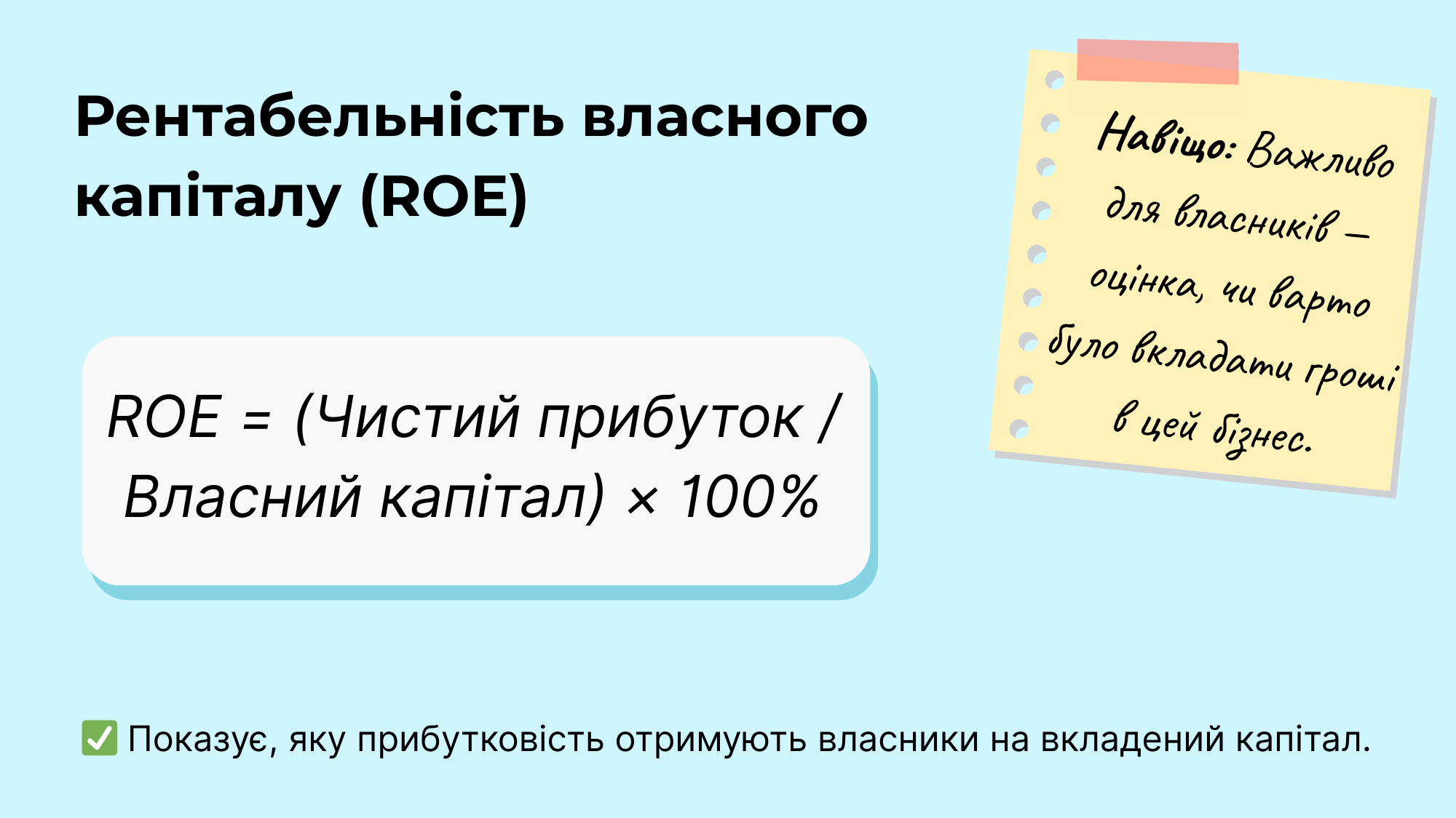 Рентабельність власного капіталу (ROE)