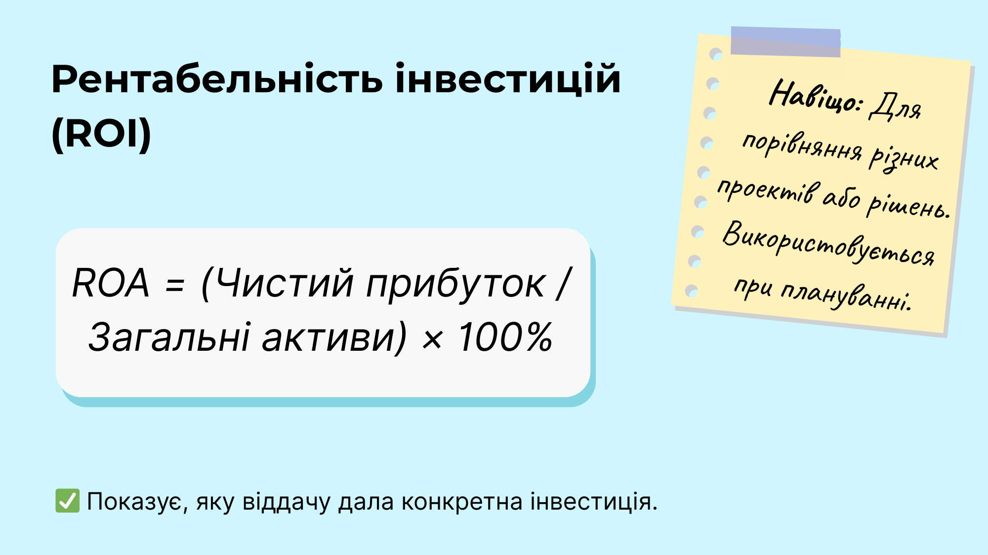 Рентабельність інвестицій (ROI)