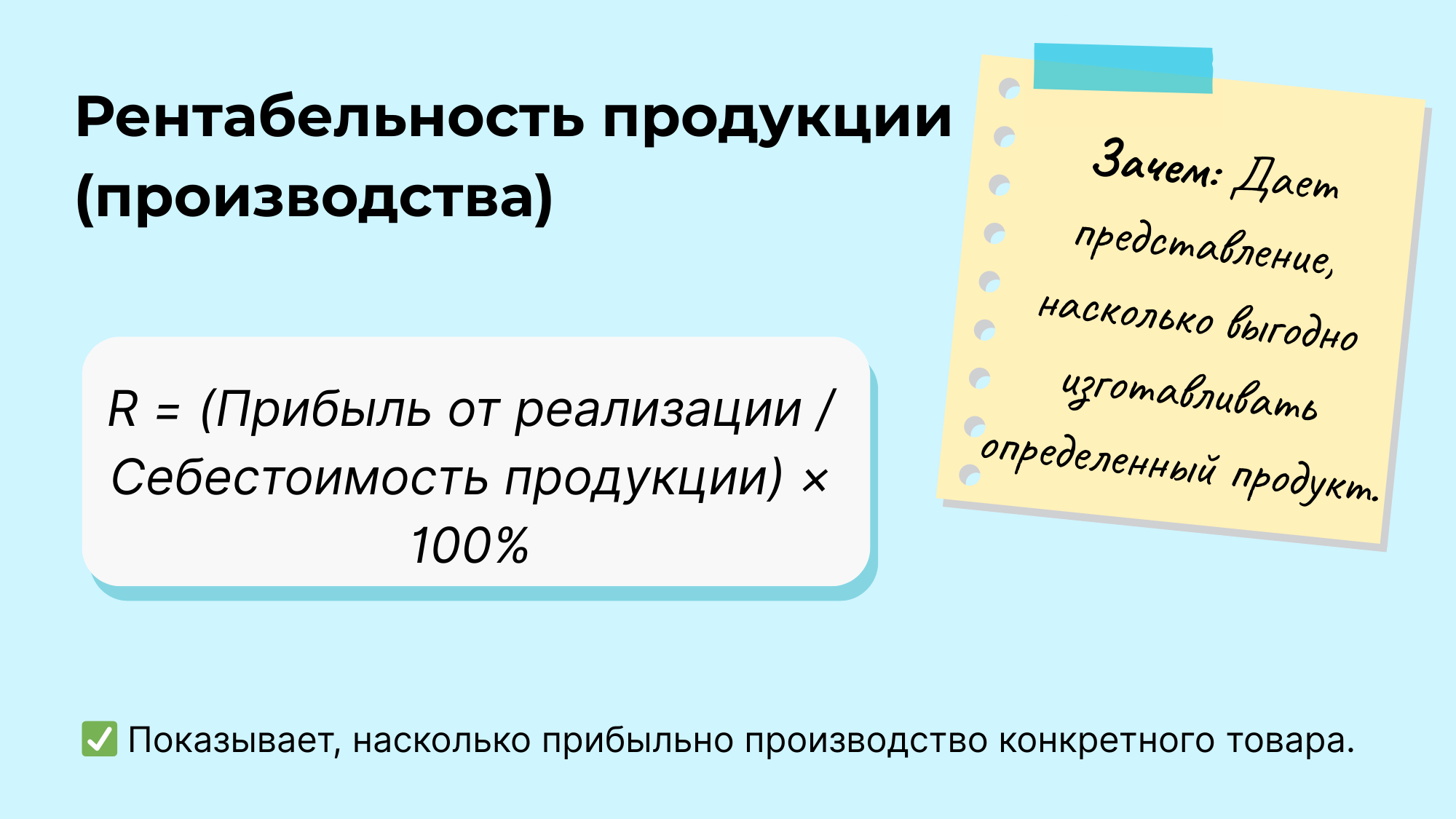 Рентабельность продукции (производства)