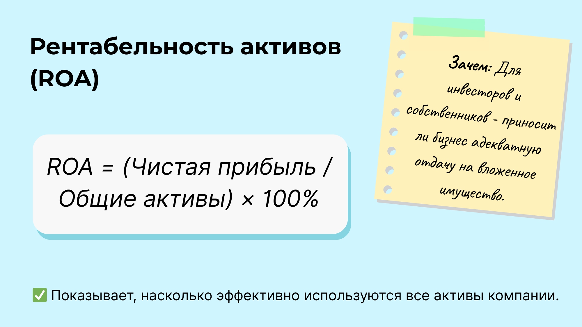 Рентабельность активов (ROA)