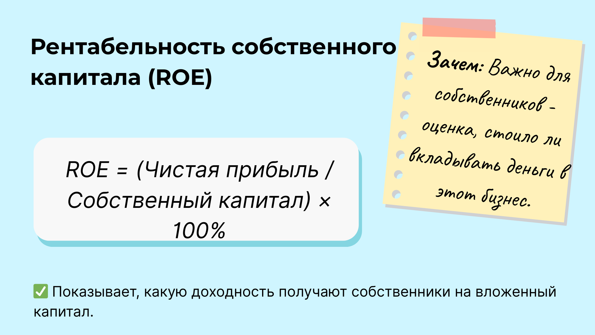 Рентабельность собственного капитала (ROE)