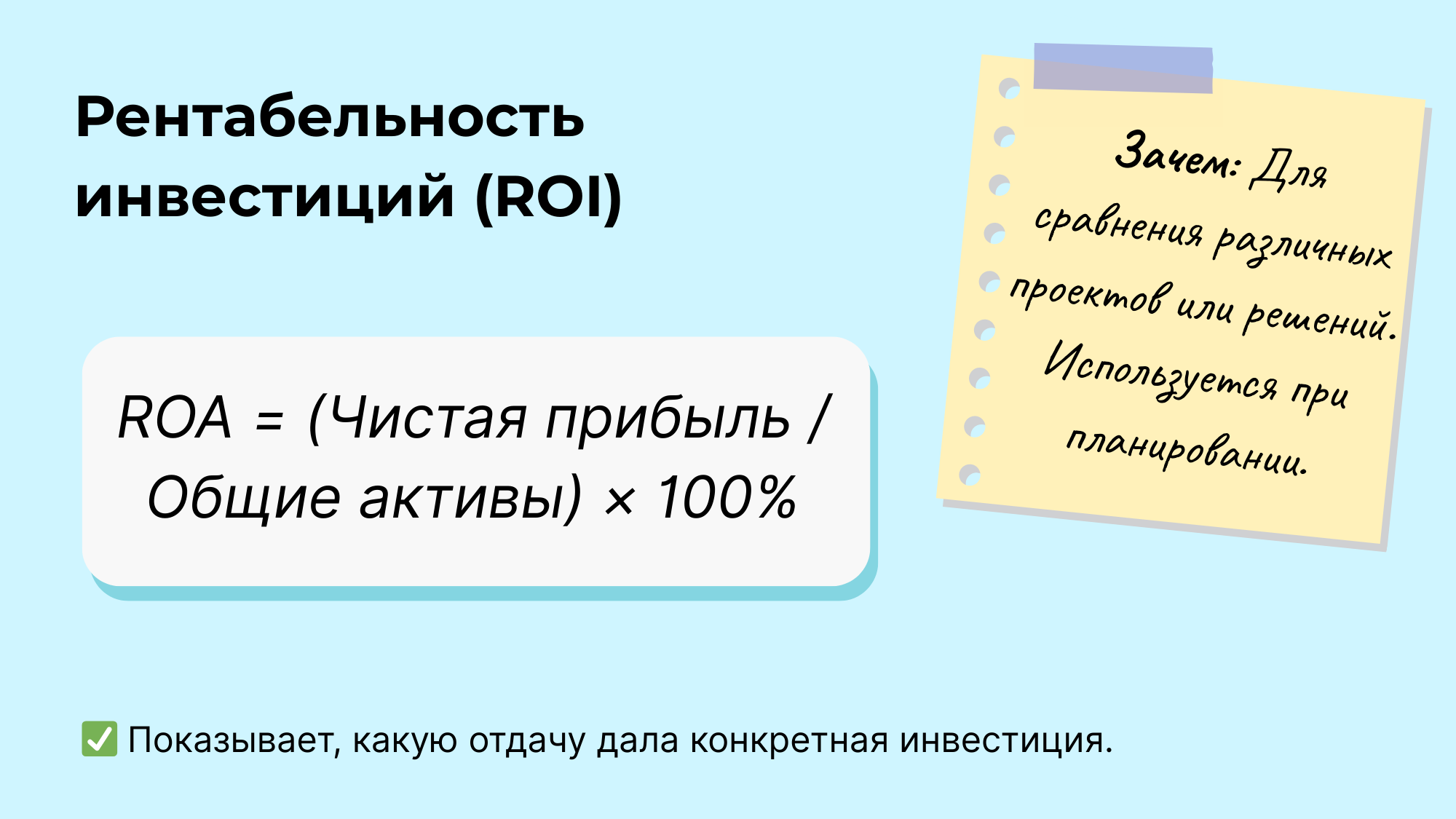Рентабельность инвестиций (ROI)