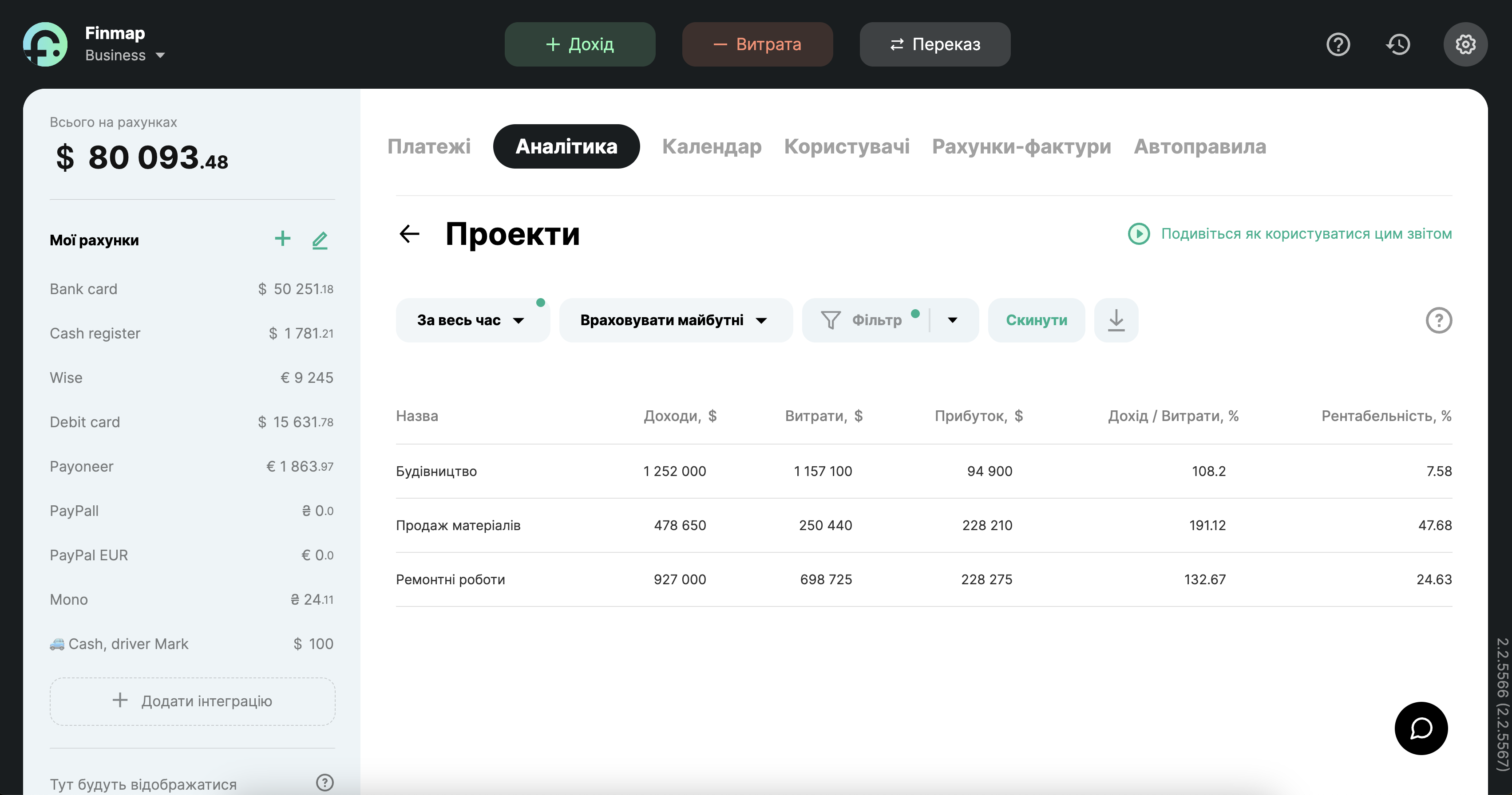 Приклад тестової компанії Finmap: звіт Проєкти
