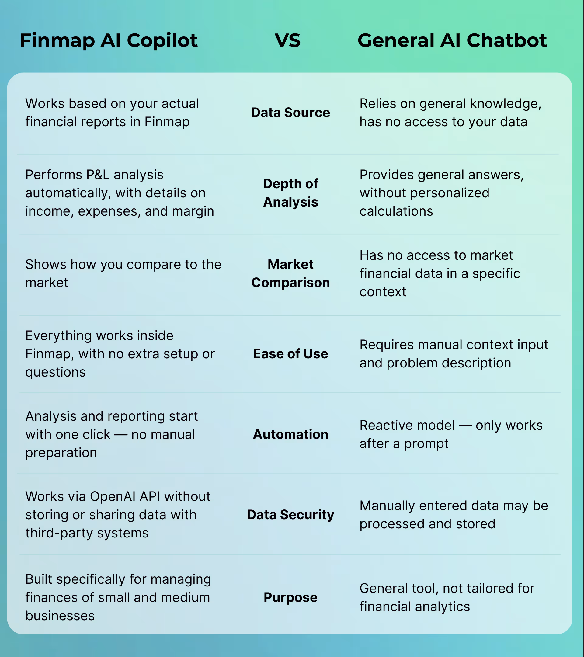 Comparison: Finmap AI Copilot vs. General AI Chatbots