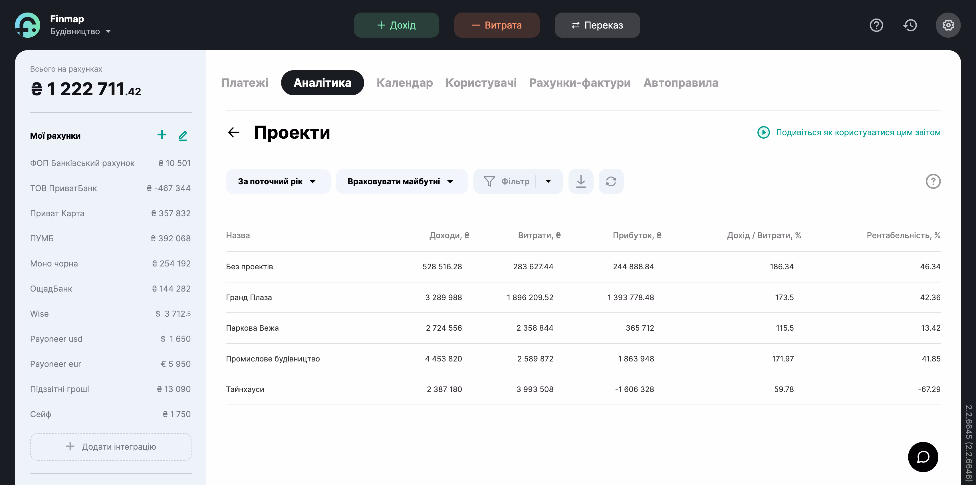 Приклад звіту Проєкти в тестовій компанії Finmap