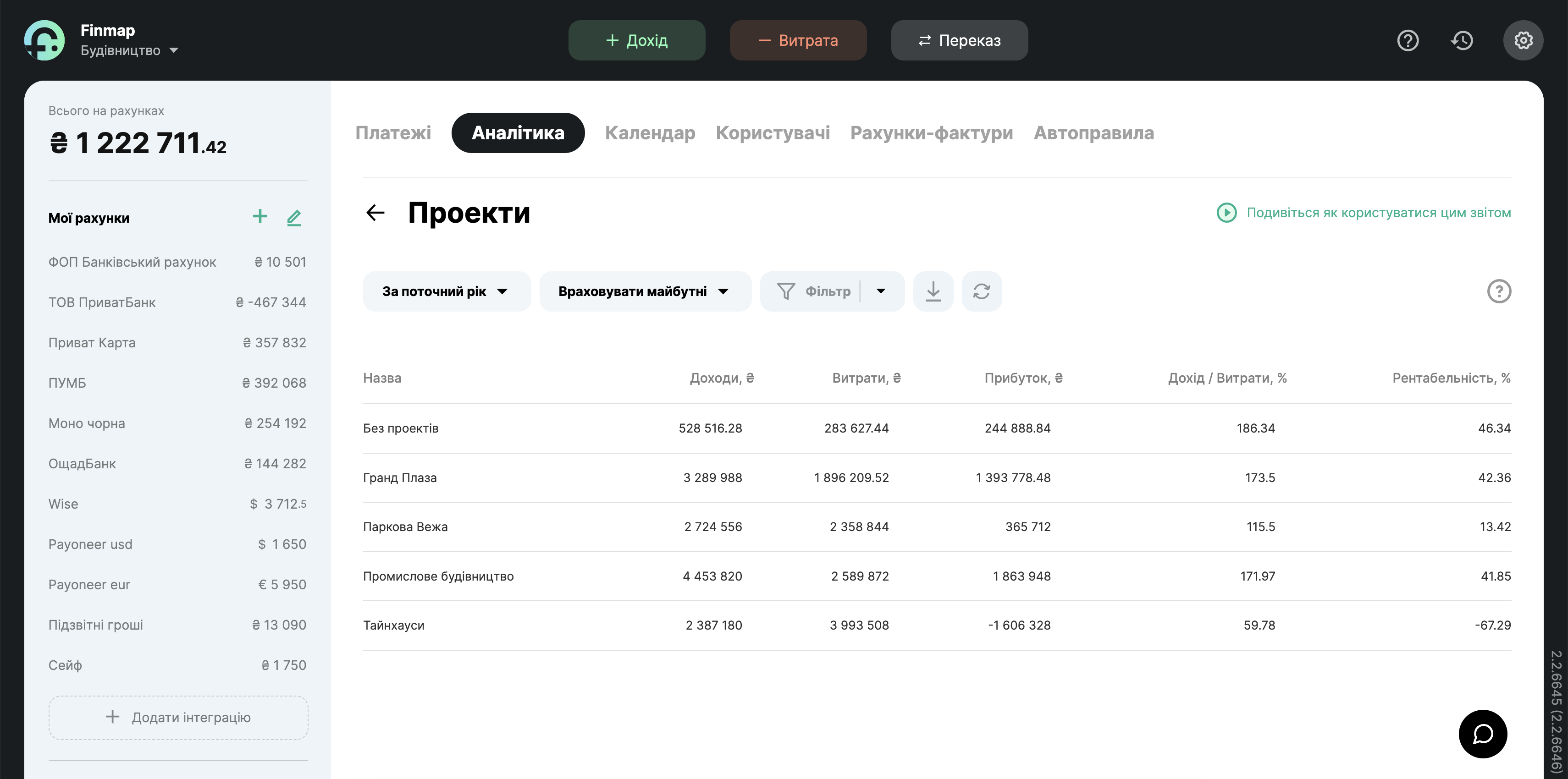 Приклад звіту Проєкти в тестовій компанії Finmap