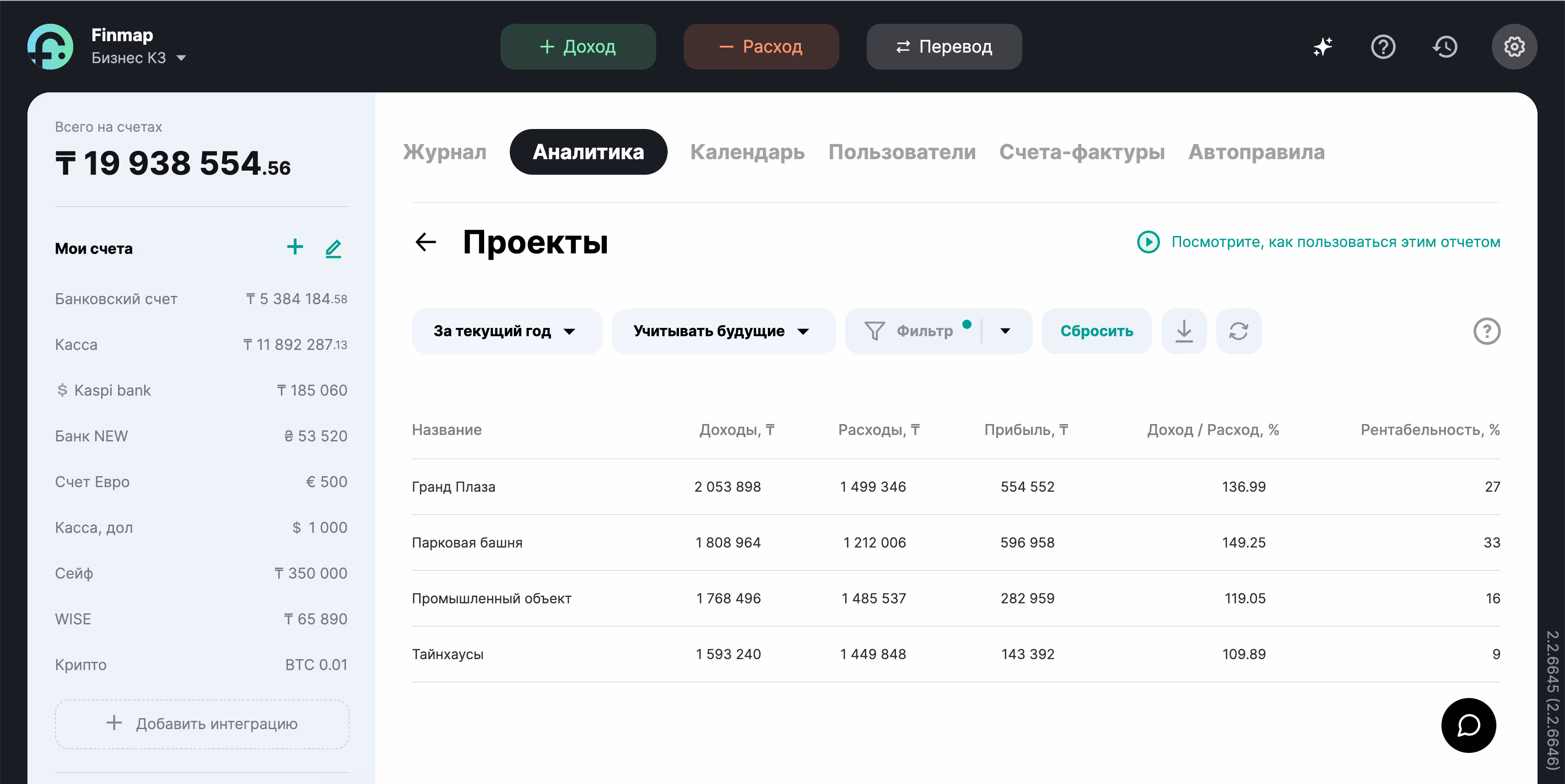 Пример отчета Проекты в тестовой компании Finmap