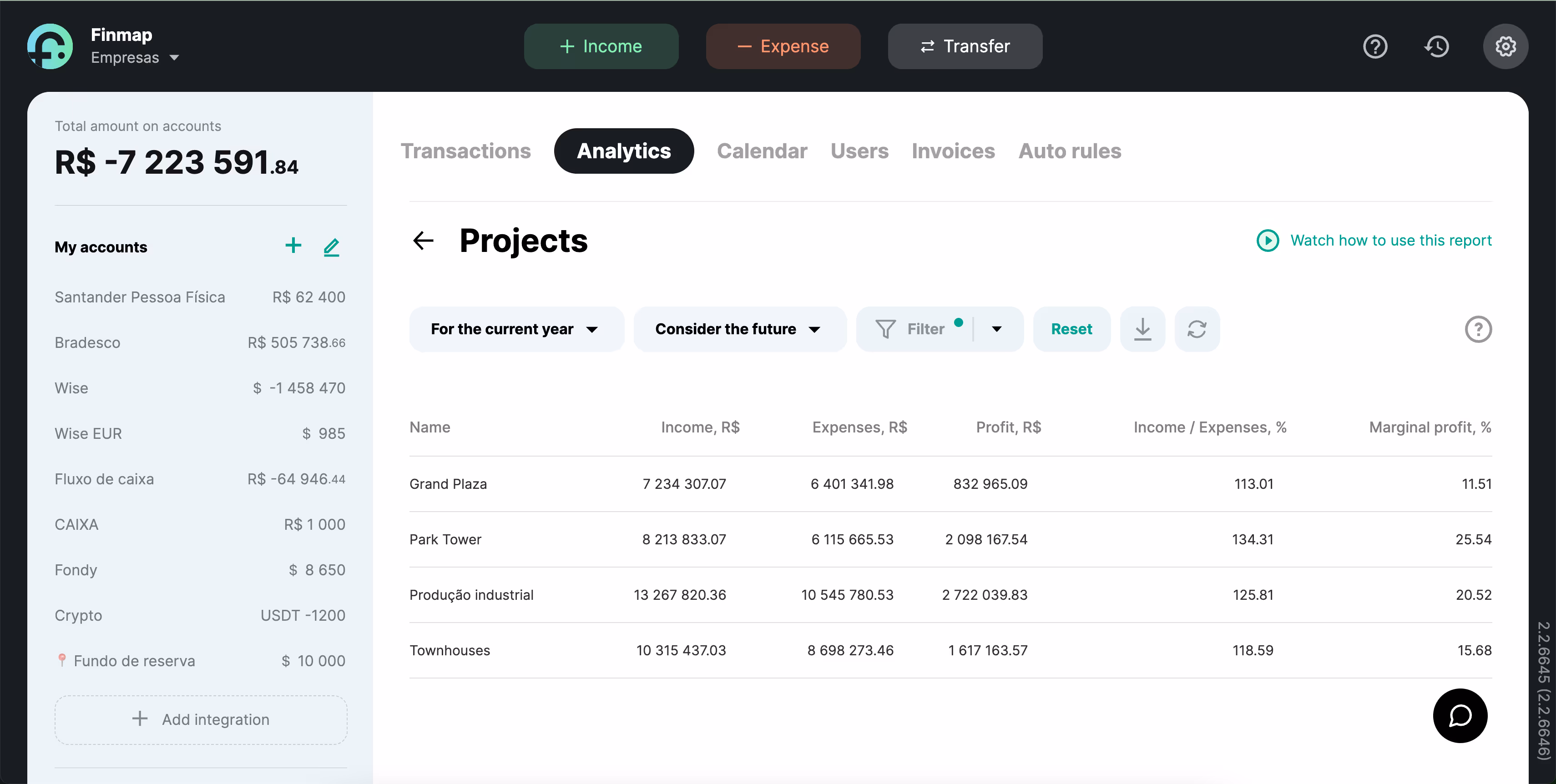 Exemplo do relatório Projetos na empresa de testes Finmap