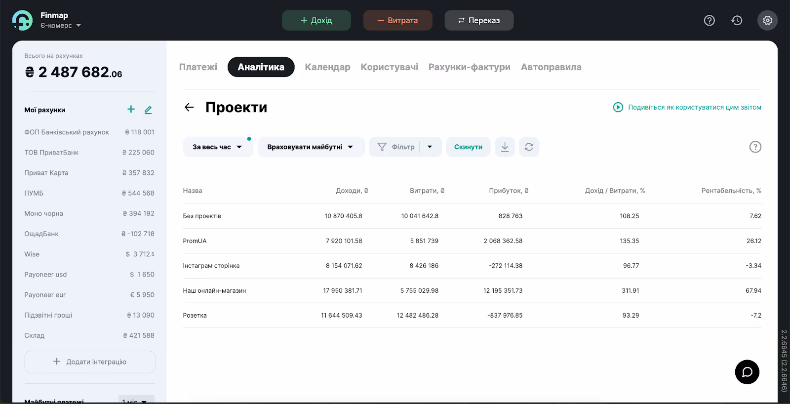 Звіт Проєкти в Finmap