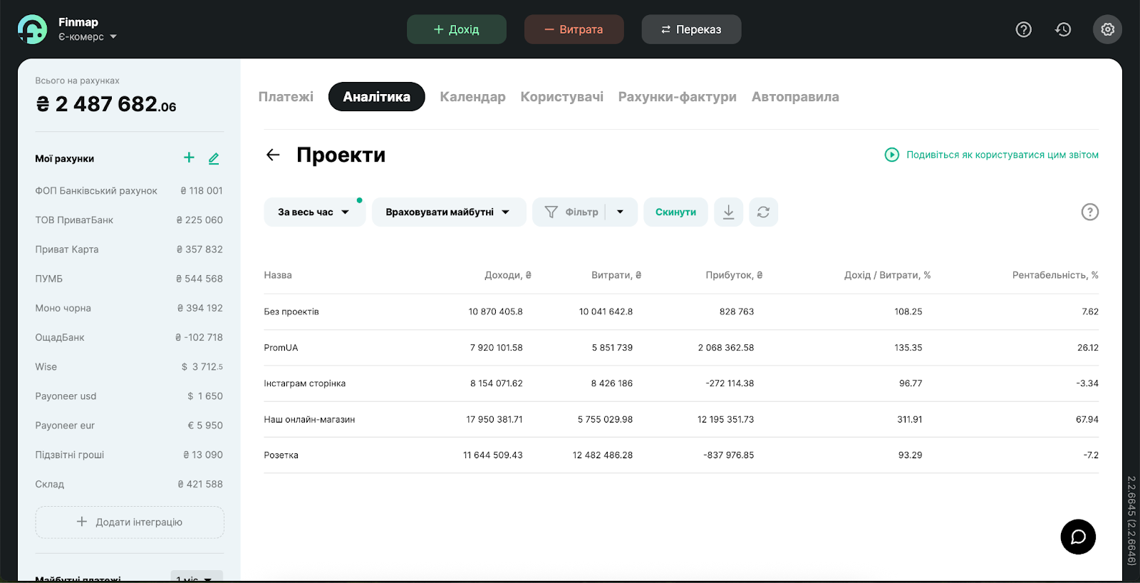 Звіт Проєкти в Finmap