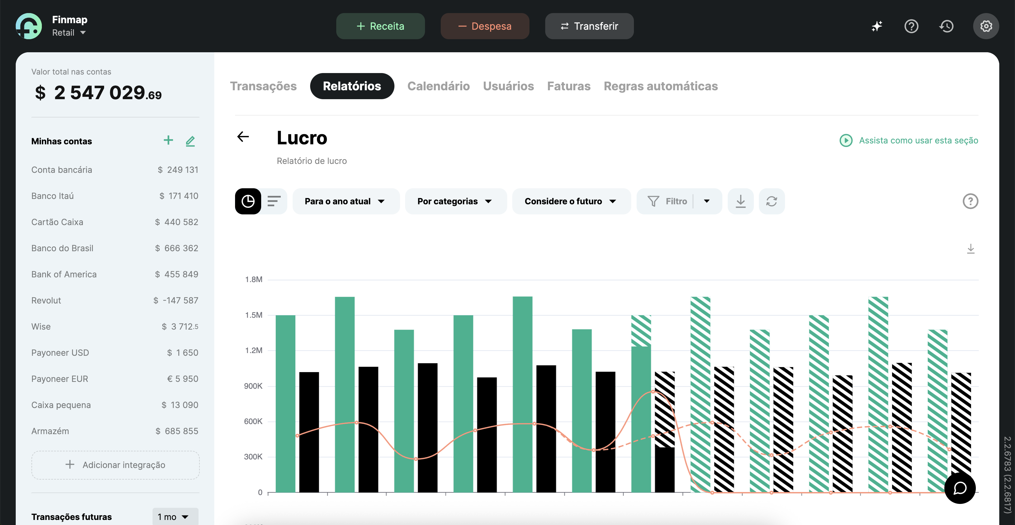 Um dos dashboards do relatório de Lucros (P&L) na Finmap