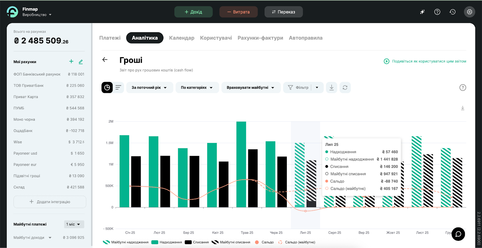 Приклад звіту Гроші в Finmap