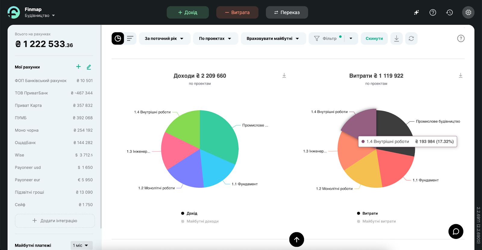 Звіт Прибуток у Finmap
