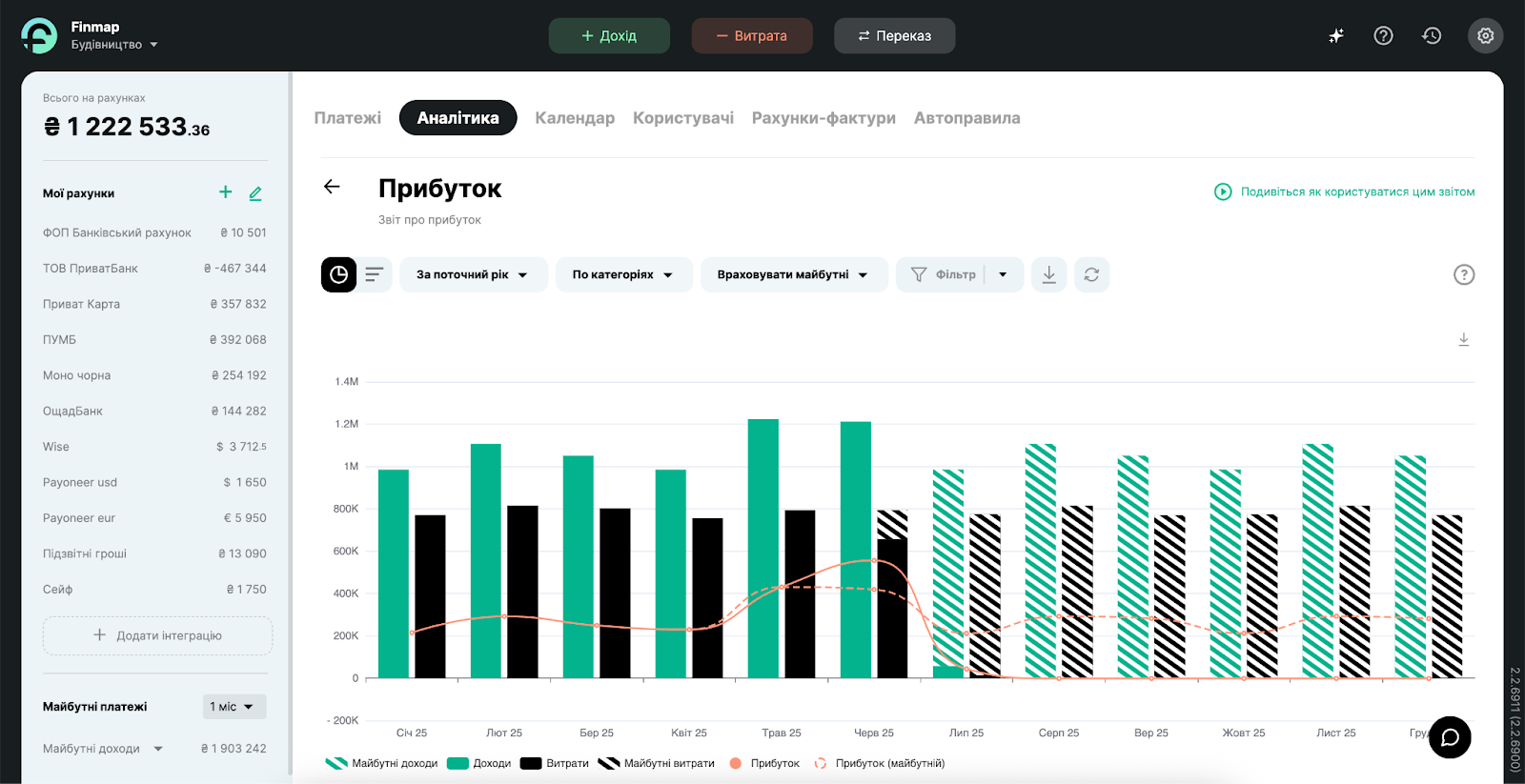 Звіт Прибуток у Finmap