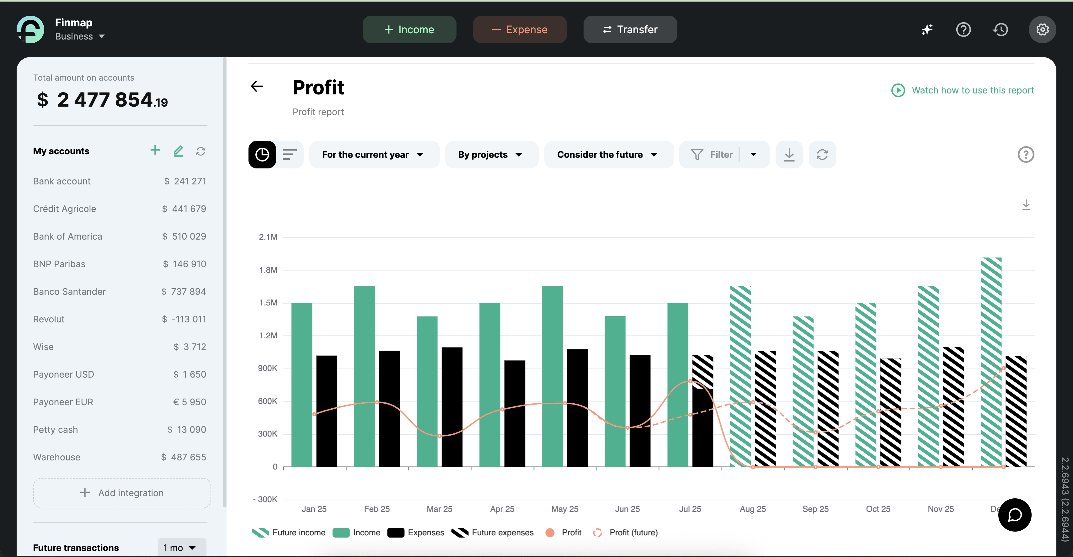 Profit report in Finmap