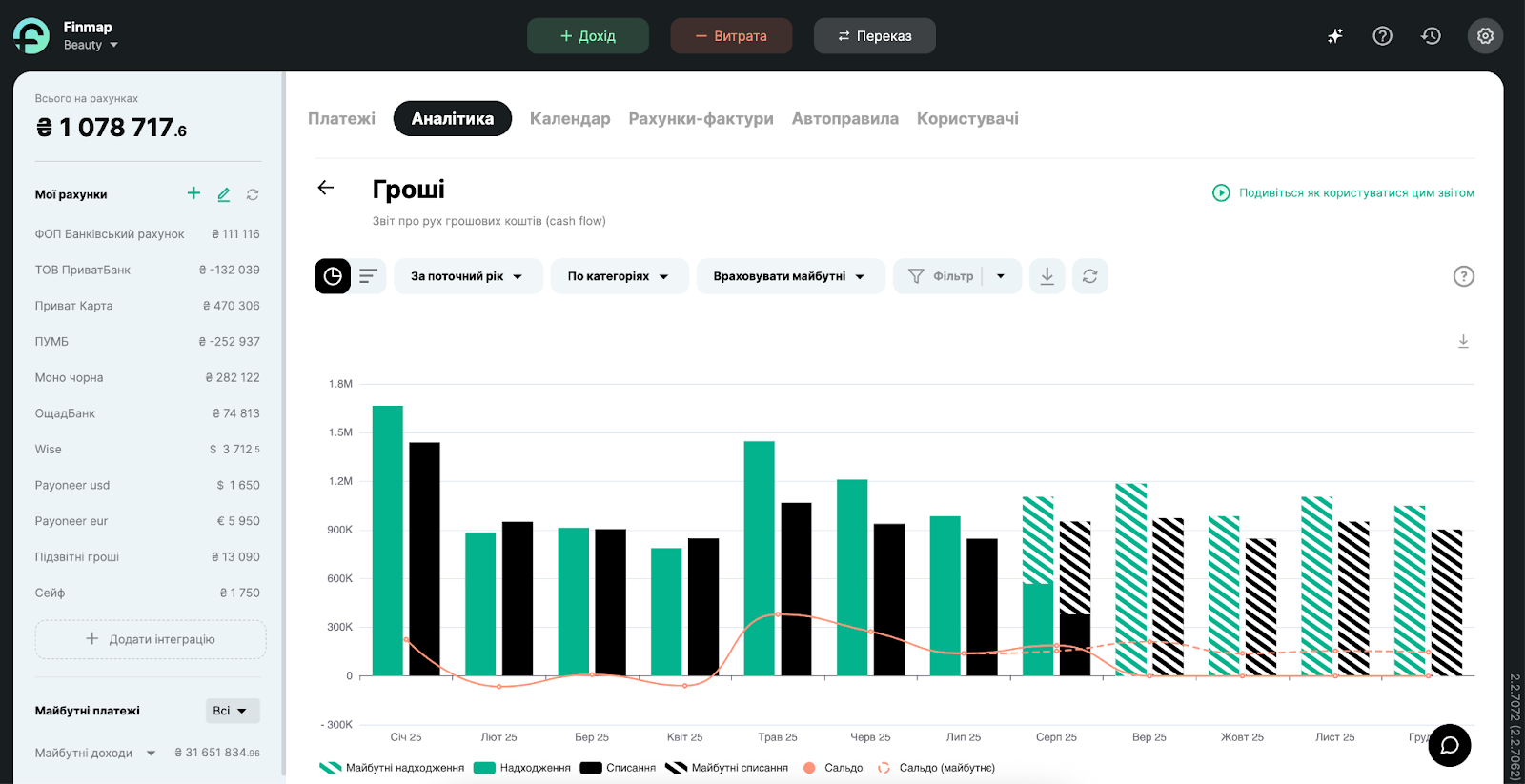 Графік сезонності в звіті Гроші в Finmap
