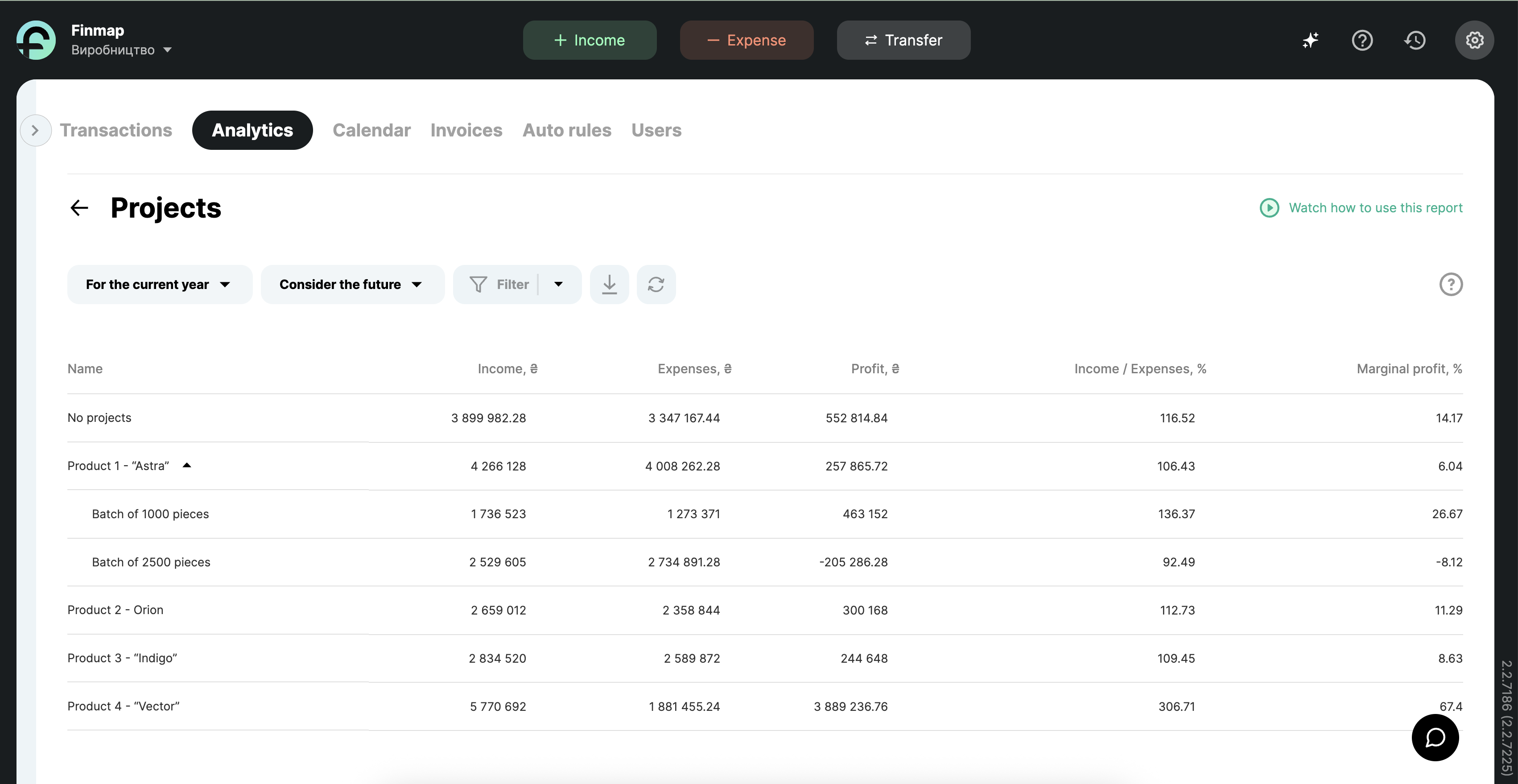 Example of a Projects Report for a Manufacturing Company in Finmap