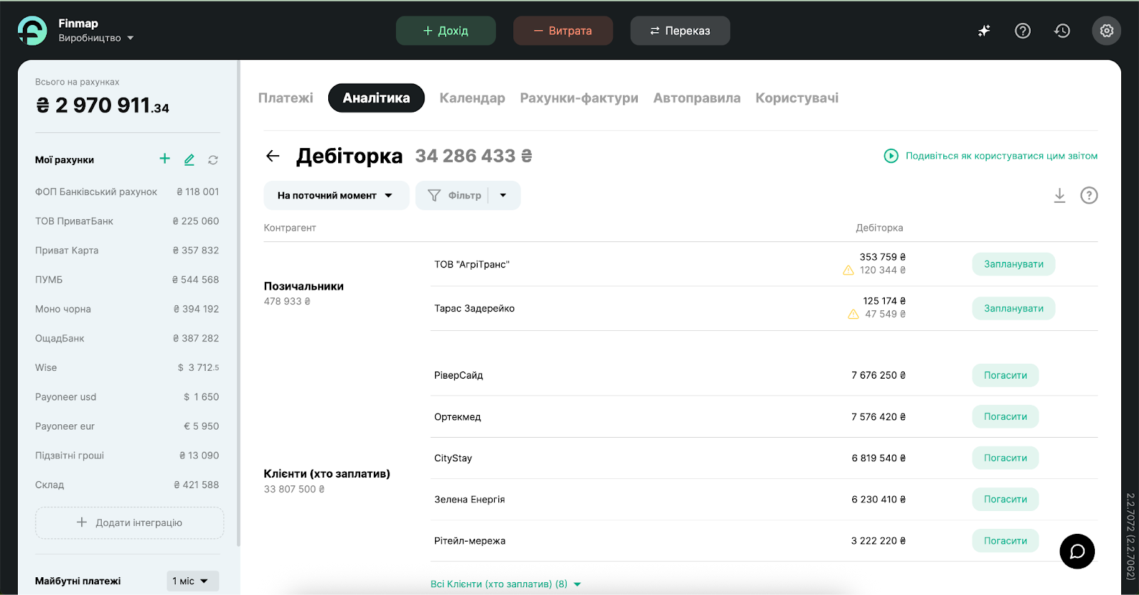 Звіти по заборгованостях у Finmap