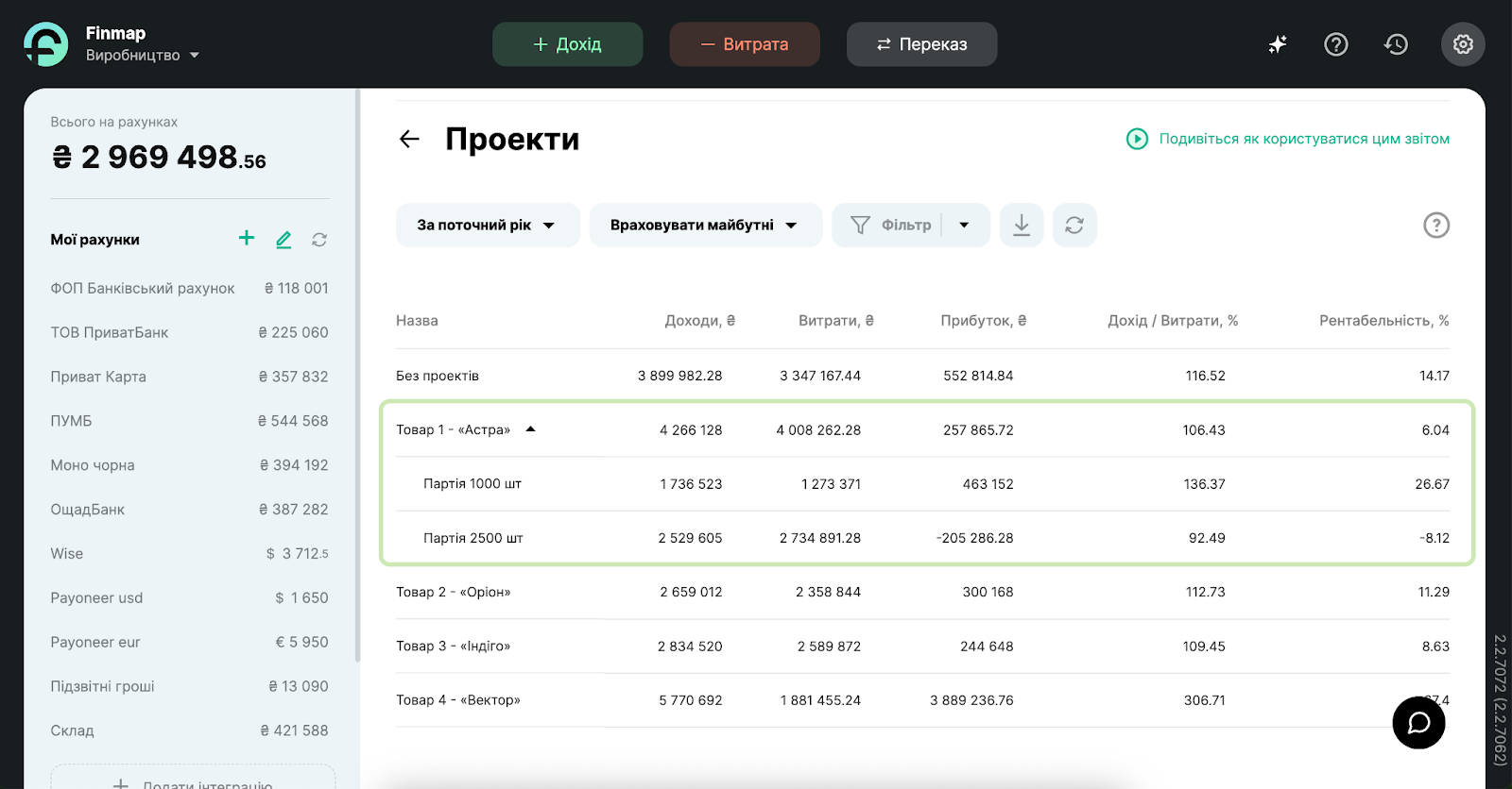 Приклад звіту Проєкти виробничої компанії в Finmap