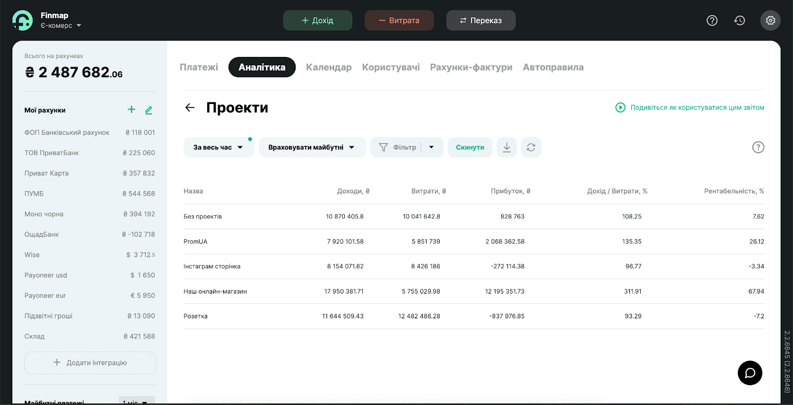 Звіт Проєкти в Finmap