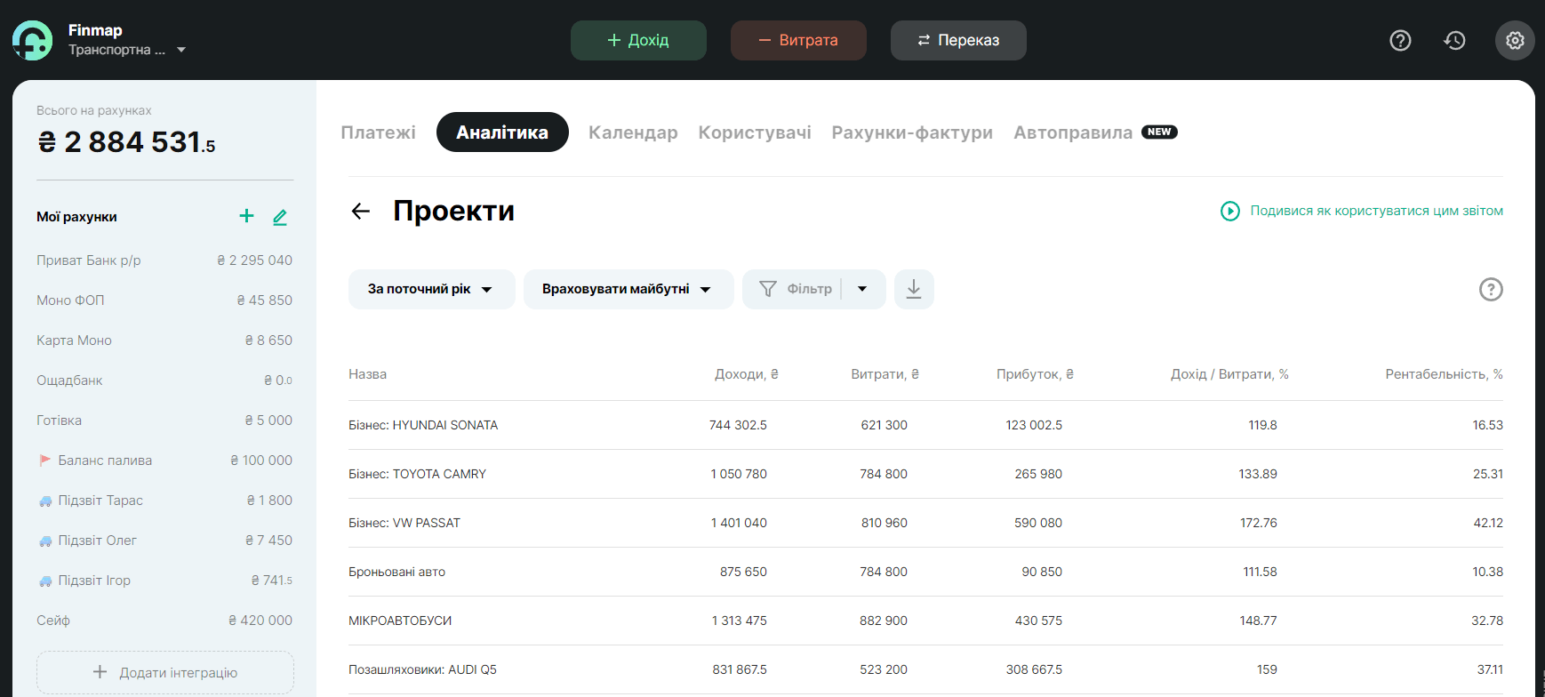 Звіт "Проєкти" сервісу Finmap