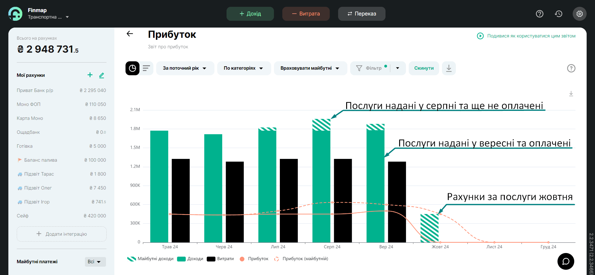 Звіт "Прибуток" сервісу Finmap