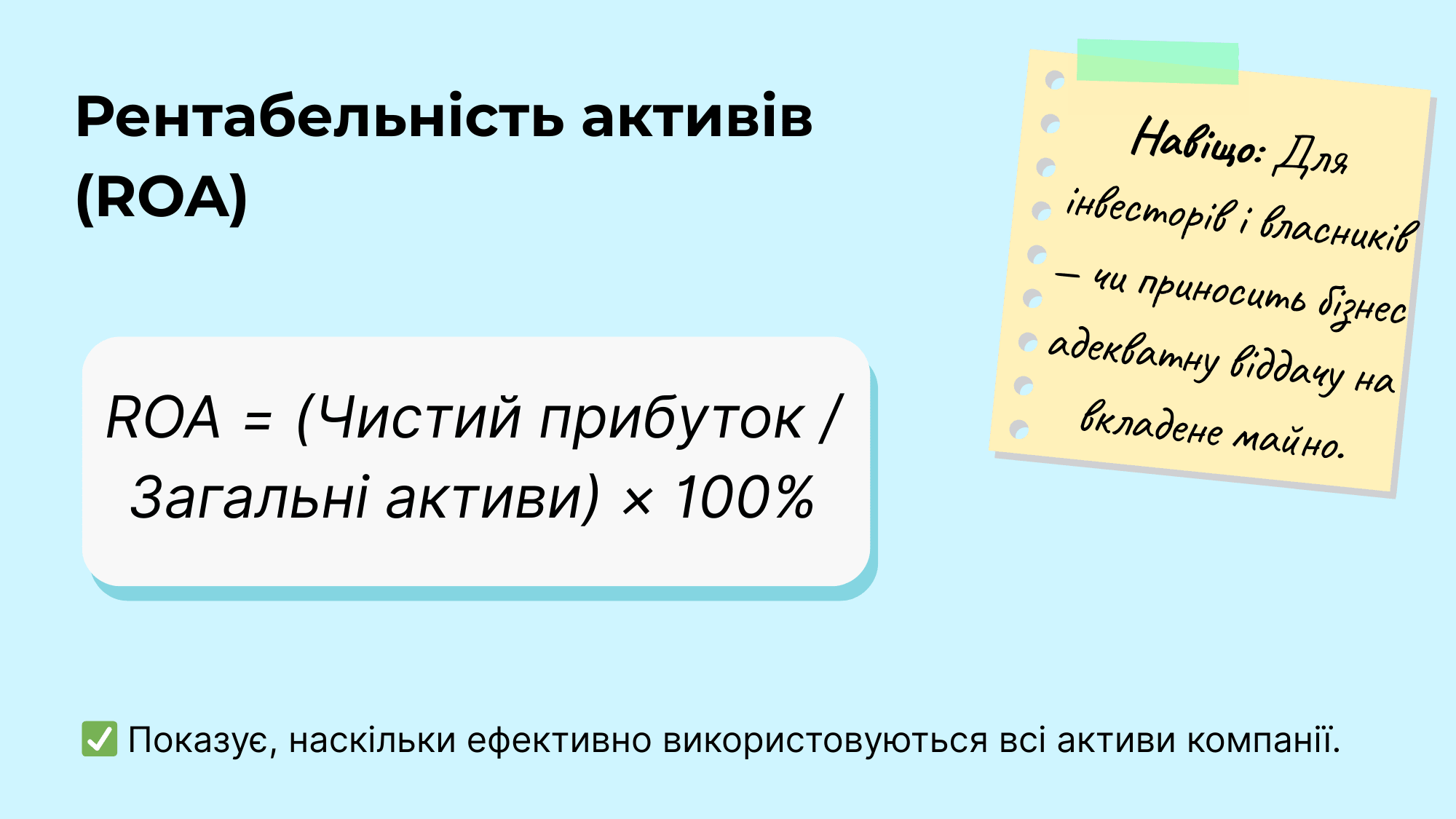Рентабельність активів (ROA)