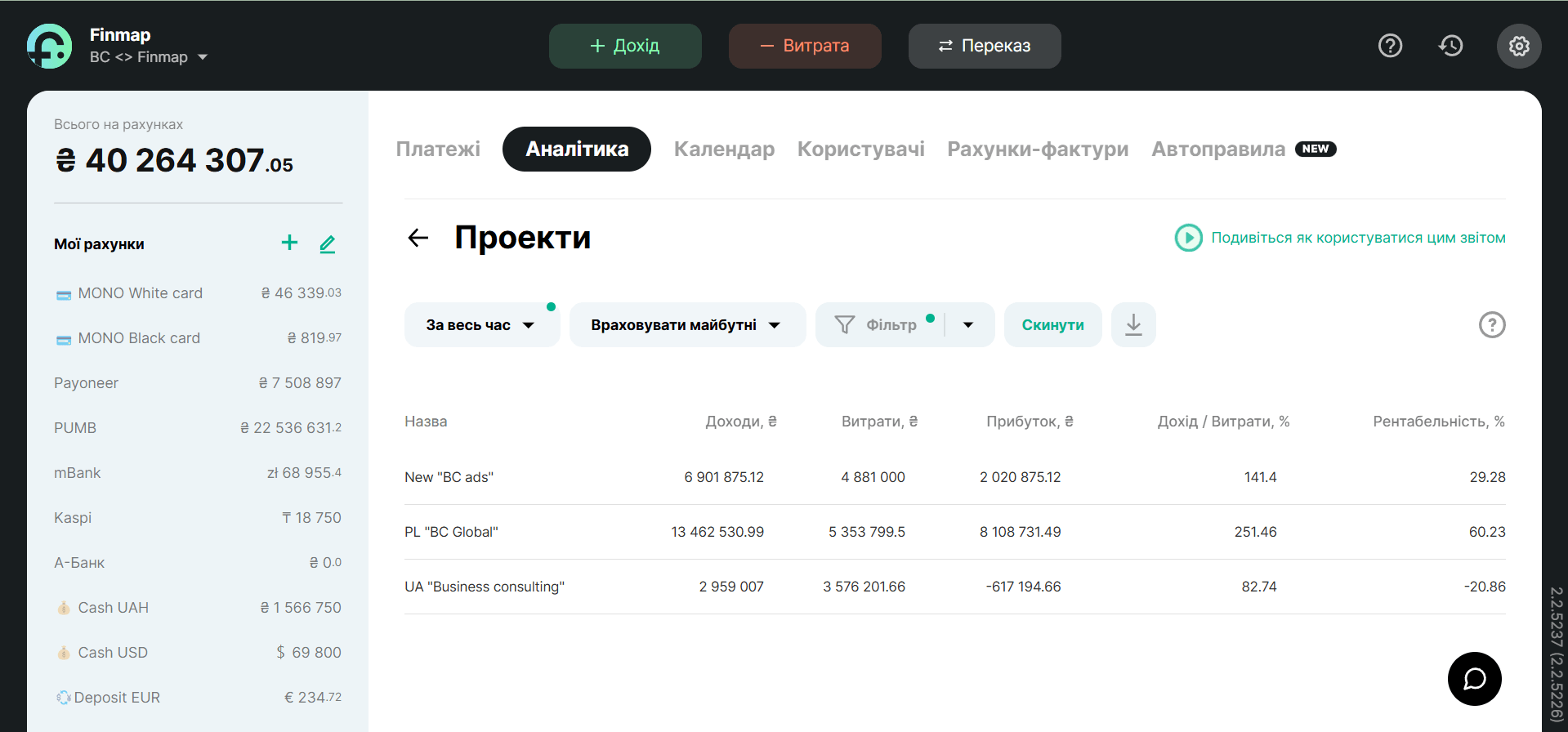 Звіт Проекти Finmap