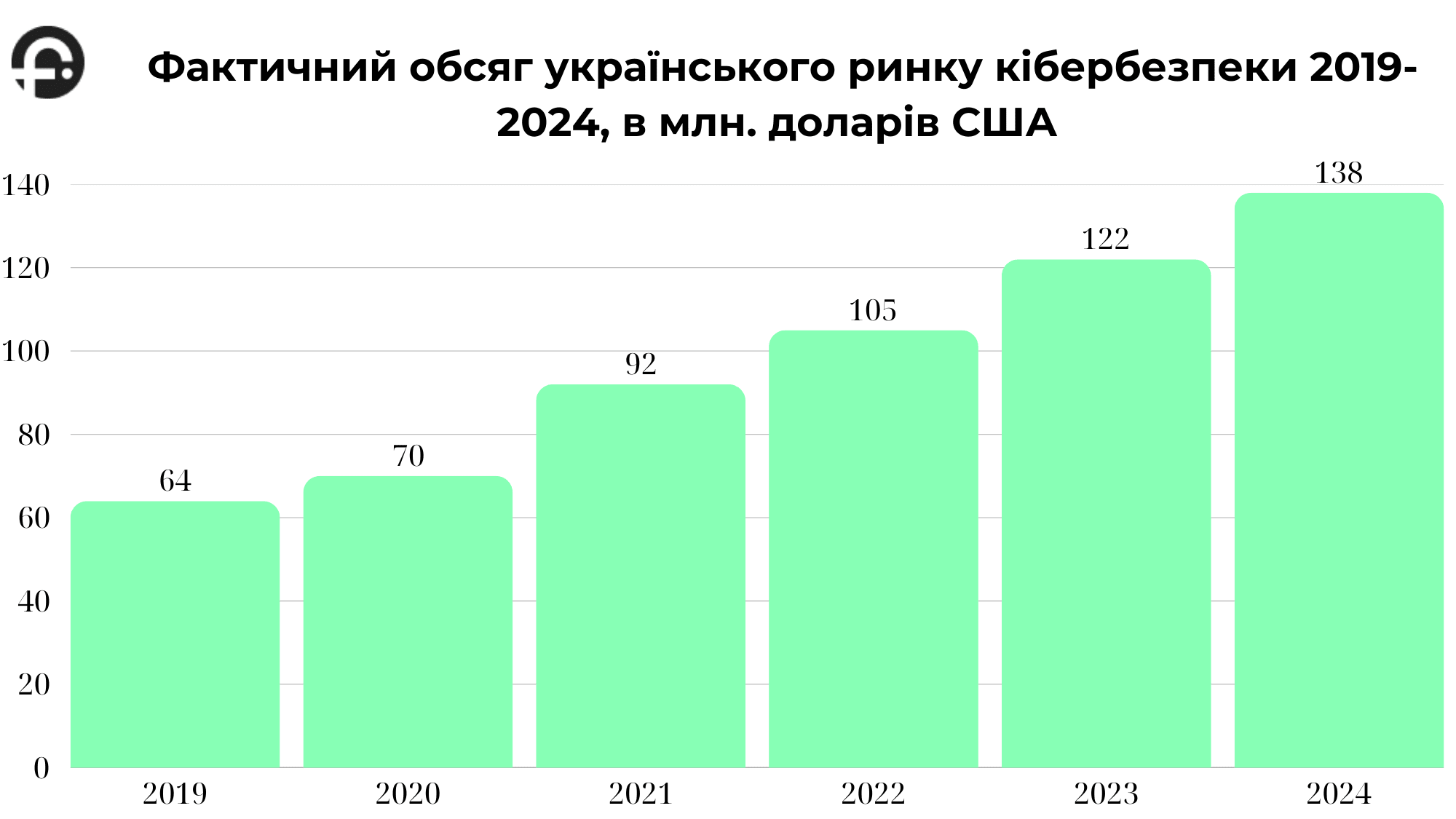 Інфографіка ринку кібербезпеки в Україні