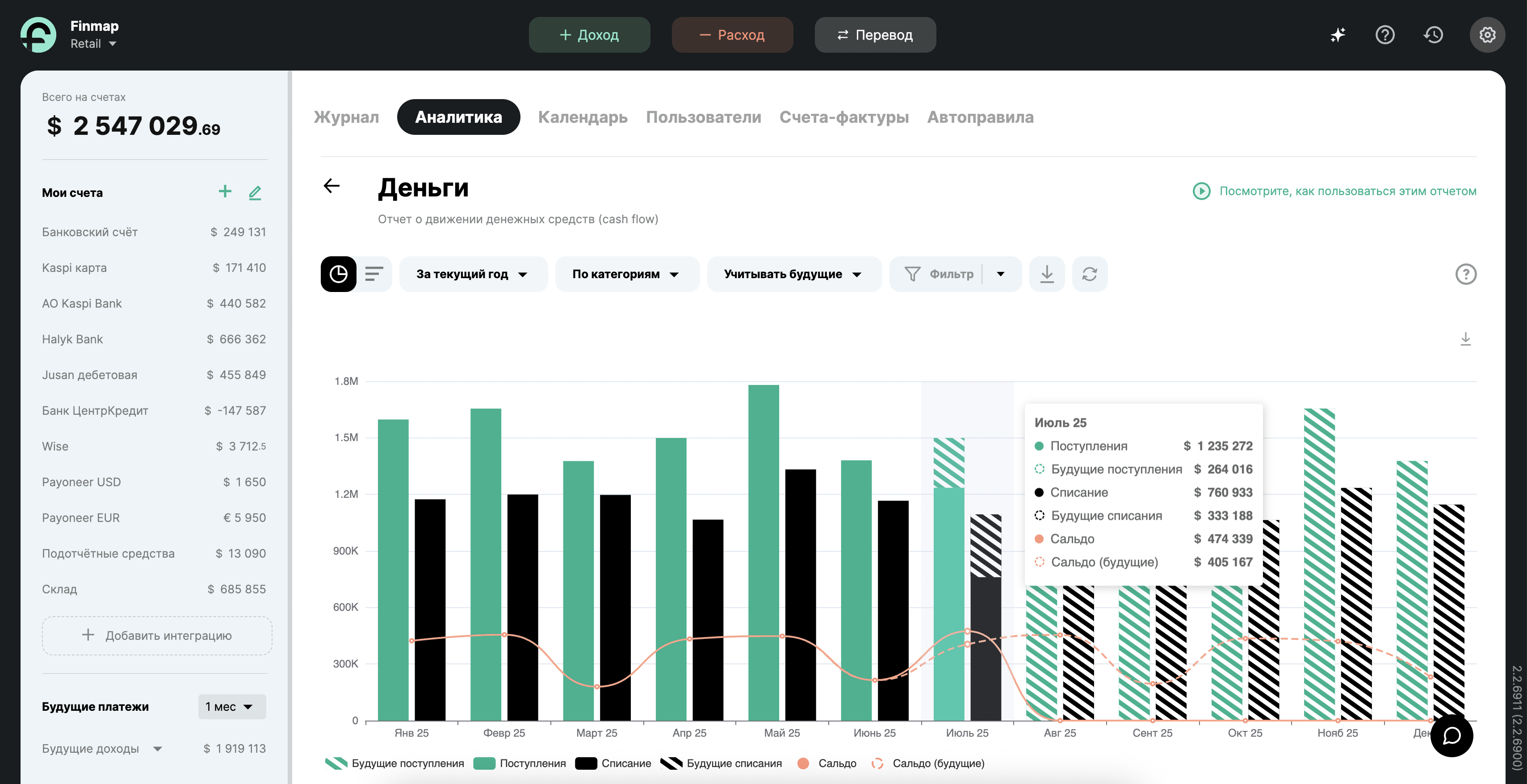 Отчет Прибыль в Finmap