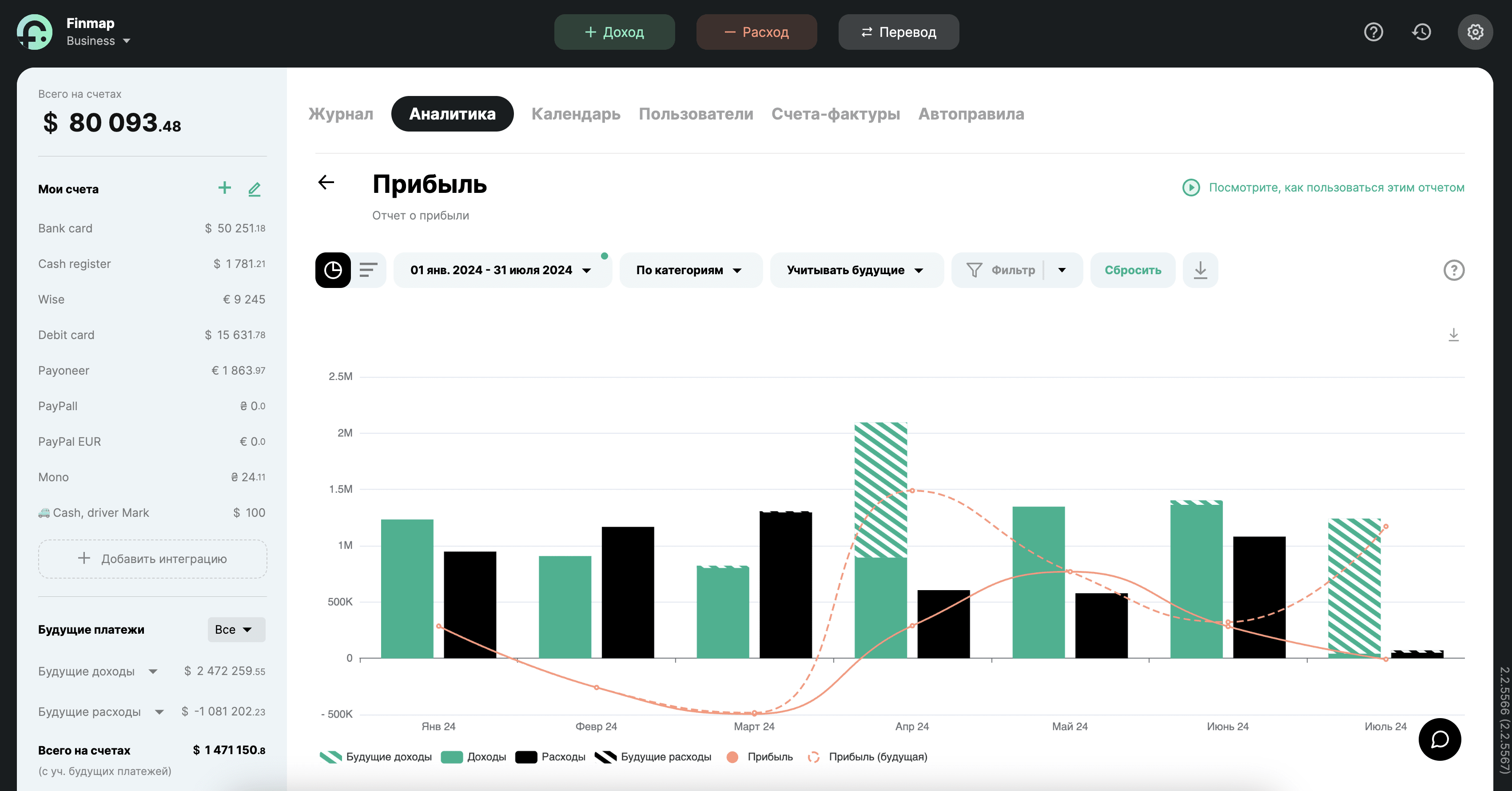 Пример тестовой компании Finmap: отчет Проекты