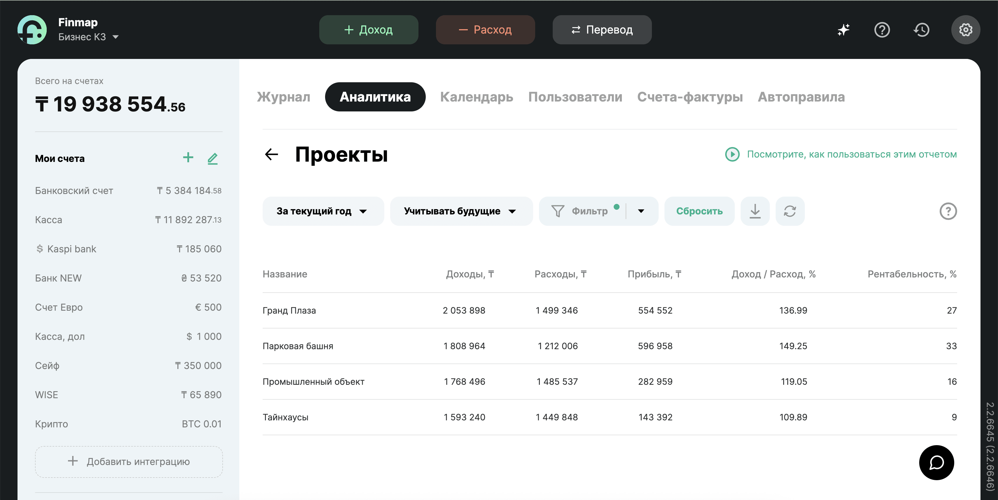 Отчет Проекты программы управленческого учета Finmap